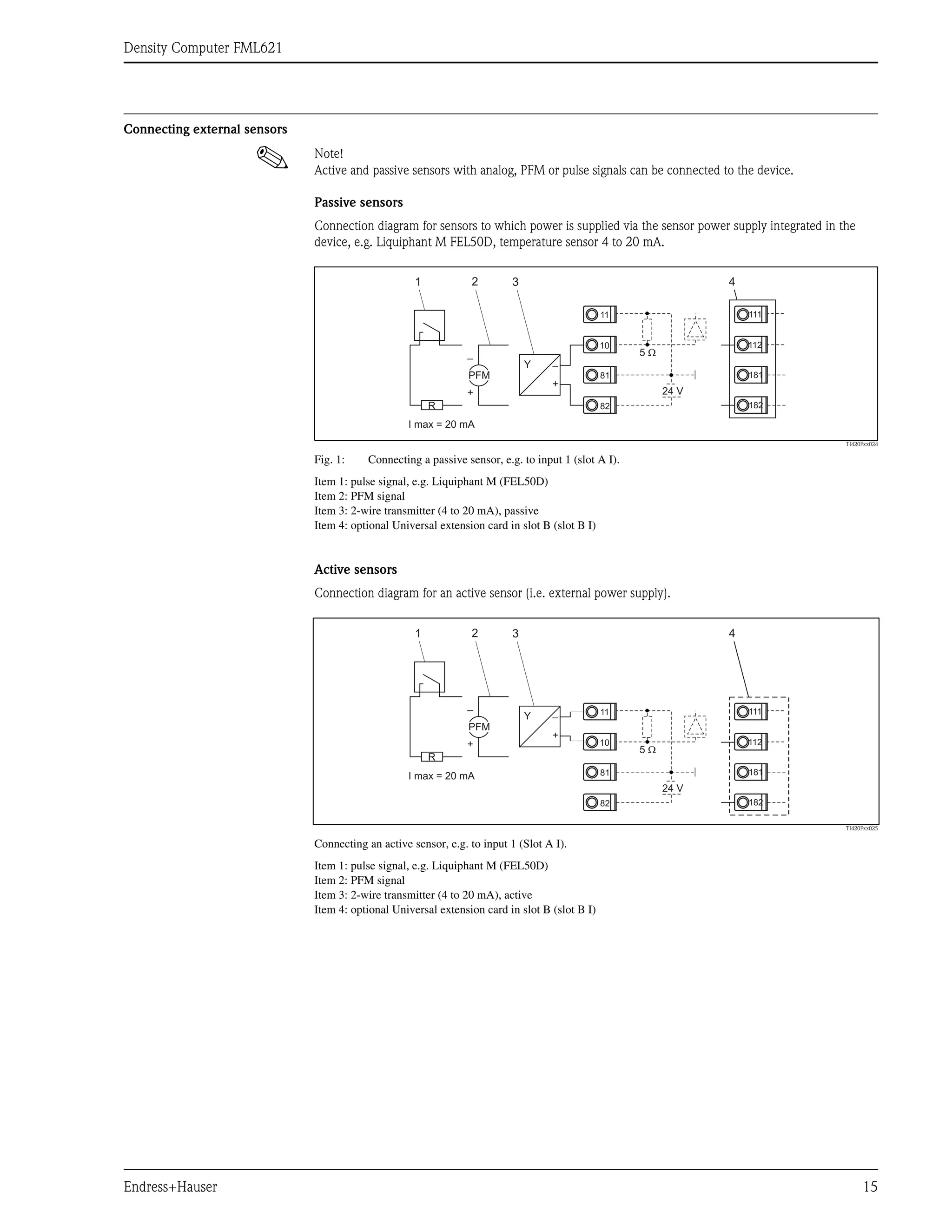 Density Computer FML621
Endress+Hauser 15
Connecting external sensors
! Note!
Active and passive sensors with analog, PFM or pulse signals can be connected to the device.
Passive sensors
Connection diagram for sensors to which power is supplied via the sensor power supply integrated in the
device, e.g. Liquiphant M FEL50D, temperature sensor 4 to 20 mA.
TI420Fxx024
Fig. 1: Connecting a passive sensor, e.g. to input 1 (slot A I).
Item 1: pulse signal, e.g. Liquiphant M (FEL50D)
Item 2: PFM signal
Item 3: 2-wire transmitter (4 to 20 mA), passive
Item 4: optional Universal extension card in slot B (slot B I)
Active sensors
Connection diagram for an active sensor (i.e. external power supply).
TI420Fxx025
Connecting an active sensor, e.g. to input 1 (Slot A I).
Item 1: pulse signal, e.g. Liquiphant M (FEL50D)
Item 2: PFM signal
Item 3: 2-wire transmitter (4 to 20 mA), active
Item 4: optional Universal extension card in slot B (slot B I)
1
R
I max = 20 mA
PFM
Y
–
+
–
11 111
10 112
24 V
81 181
82 182
+
2 3 4
5 W
1
R
I max = 20 mA
PFM
Y
–
+
–
11 111
10 112
24 V
81 181
82 182
+
2 3 4
5 W
 