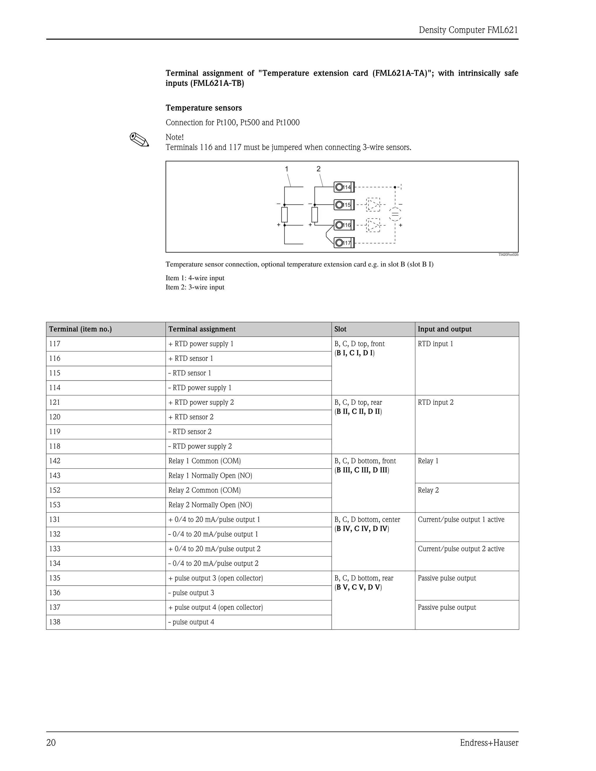 Density Computer FML621
20 Endress+Hauser
Terminal assignment of "Temperature extension card (FML621A-TA)"; with intrinsically safe
inputs (FML621A-TB)
Temperature sensors
Connection for Pt100, Pt500 and Pt1000
! Note!
Terminals 116 and 117 must be jumpered when connecting 3-wire sensors.
TI420Fxx026
Temperature sensor connection, optional temperature extension card e.g. in slot B (slot B I)
Item 1: 4-wire input
Item 2: 3-wire input
1
–
+
–
+
–
+
114
115
116
117
2
Terminal (item no.) Terminal assignment Slot Input and output
117 + RTD power supply 1 B, C, D top, front
(B I, C I, D I)
RTD input 1
116 + RTD sensor 1
115 - RTD sensor 1
114 - RTD power supply 1
121 + RTD power supply 2 B, C, D top, rear
(B II, C II, D II)
RTD input 2
120 + RTD sensor 2
119 - RTD sensor 2
118 - RTD power supply 2
142 Relay 1 Common (COM) B, C, D bottom, front
(B III, C III, D III)
Relay 1
143 Relay 1 Normally Open (NO)
152 Relay 2 Common (COM) Relay 2
153 Relay 2 Normally Open (NO)
131 + 0/4 to 20 mA/pulse output 1 B, C, D bottom, center
(B IV, C IV, D IV)
Current/pulse output 1 active
132 - 0/4 to 20 mA/pulse output 1
133 + 0/4 to 20 mA/pulse output 2 Current/pulse output 2 active
134 - 0/4 to 20 mA/pulse output 2
135 + pulse output 3 (open collector) B, C, D bottom, rear
(B V, C V, D V)
Passive pulse output
136 - pulse output 3
137 + pulse output 4 (open collector) Passive pulse output
138 - pulse output 4
 