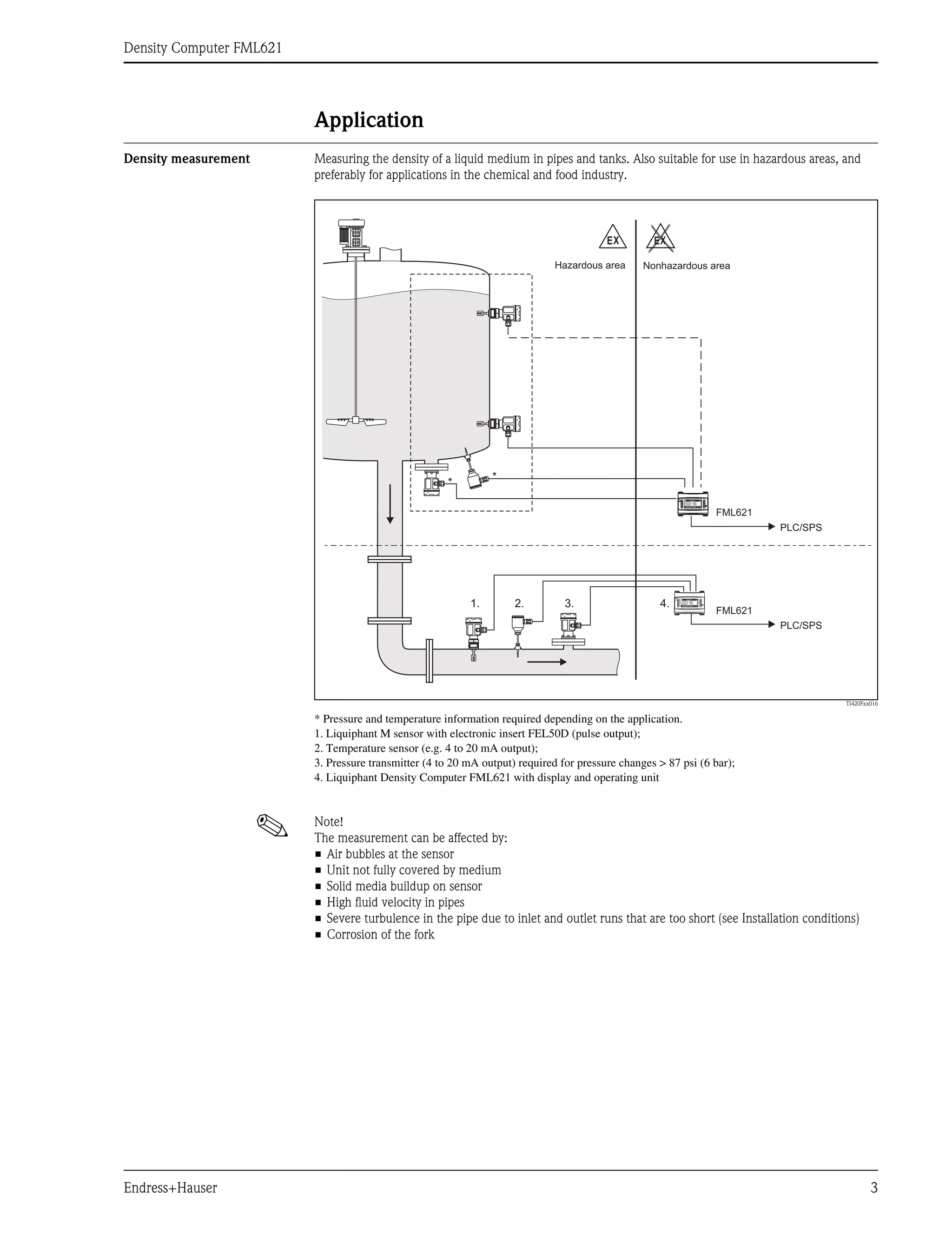 Density Computer FML621
Endress+Hauser 3
Application
Density measurement Measuring the density of a liquid medium in pipes and tanks. Also suitable for use in hazardous areas, and
preferably for applications in the chemical and food industry.
TI420Fxx016
* Pressure and temperature information required depending on the application.
1. Liquiphant M sensor with electronic insert FEL50D (pulse output);
2. Temperature sensor (e.g. 4 to 20 mA output);
3. Pressure transmitter (4 to 20 mA output) required for pressure changes > 87 psi (6 bar);
4. Liquiphant Density Computer FML621 with display and operating unit
! Note!
The measurement can be affected by:
• Air bubbles at the sensor
• Unit not fully covered by medium
• Solid media buildup on sensor
• High fluid velocity in pipes
• Severe turbulence in the pipe due to inlet and outlet runs that are too short (see Installation conditions)
• Corrosion of the fork
Endress+Hauser
On
RMM621
*
*
Endress+Hauser
On
RMM621
1. 2. 3. 4.
PLC/SPS
PLC/SPS
Nonhazardous area
Hazardous area
FML621
FML621
EX EX
 