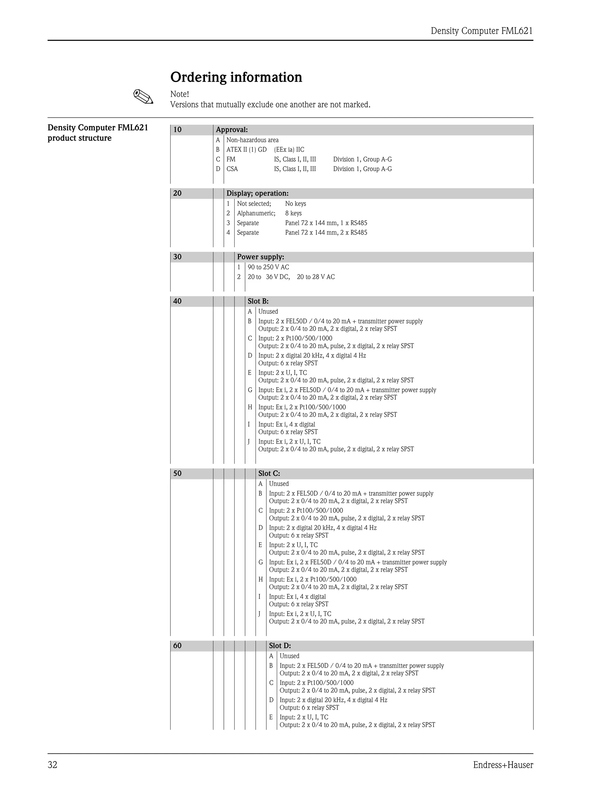Density Computer FML621
32 Endress+Hauser
Ordering information
! Note!
Versions that mutually exclude one another are not marked.
Density Computer FML621
product structure
10 Approval:
A Non-hazardous area
B ATEX II (1) GD (EEx ia) IIC
C FM IS, Class I, II, III Division 1, Group A-G
D CSA IS, Class I, II, III Division 1, Group A-G
20 Display; operation:
1 Not selected; No keys
2 Alphanumeric; 8 keys
3 Separate Panel 72 x 144 mm, 1 x RS485
4 Separate Panel 72 x 144 mm, 2 x RS485
30 Power supply:
1 90 to 250 V AC
2 20 to 36 V DC, 20 to 28 V AC
40 Slot B:
A Unused
B Input: 2 x FEL50D / 0/4 to 20 mA + transmitter power supply
Output: 2 x 0/4 to 20 mA, 2 x digital, 2 x relay SPST
C Input: 2 x Pt100/500/1000
Output: 2 x 0/4 to 20 mA, pulse, 2 x digital, 2 x relay SPST
D Input: 2 x digital 20 kHz, 4 x digital 4 Hz
Output: 6 x relay SPST
E Input: 2 x U, I, TC
Output: 2 x 0/4 to 20 mA, pulse, 2 x digital, 2 x relay SPST
G Input: Ex i, 2 x FEL50D / 0/4 to 20 mA + transmitter power supply
Output: 2 x 0/4 to 20 mA, 2 x digital, 2 x relay SPST
H Input: Ex i, 2 x Pt100/500/1000
Output: 2 x 0/4 to 20 mA, 2 x digital, 2 x relay SPST
I Input: Ex i, 4 x digital
Output: 6 x relay SPST
J Input: Ex i, 2 x U, I, TC
Output: 2 x 0/4 to 20 mA, pulse, 2 x digital, 2 x relay SPST
50 Slot C:
A Unused
B Input: 2 x FEL50D / 0/4 to 20 mA + transmitter power supply
Output: 2 x 0/4 to 20 mA, 2 x digital, 2 x relay SPST
C Input: 2 x Pt100/500/1000
Output: 2 x 0/4 to 20 mA, pulse, 2 x digital, 2 x relay SPST
D Input: 2 x digital 20 kHz, 4 x digital 4 Hz
Output: 6 x relay SPST
E Input: 2 x U, I, TC
Output: 2 x 0/4 to 20 mA, pulse, 2 x digital, 2 x relay SPST
G Input: Ex i, 2 x FEL50D / 0/4 to 20 mA + transmitter power supply
Output: 2 x 0/4 to 20 mA, 2 x digital, 2 x relay SPST
H Input: Ex i, 2 x Pt100/500/1000
Output: 2 x 0/4 to 20 mA, 2 x digital, 2 x relay SPST
I Input: Ex i, 4 x digital
Output: 6 x relay SPST
J Input: Ex i, 2 x U, I, TC
Output: 2 x 0/4 to 20 mA, pulse, 2 x digital, 2 x relay SPST
60 Slot D:
A Unused
B Input: 2 x FEL50D / 0/4 to 20 mA + transmitter power supply
Output: 2 x 0/4 to 20 mA, 2 x digital, 2 x relay SPST
C Input: 2 x Pt100/500/1000
Output: 2 x 0/4 to 20 mA, pulse, 2 x digital, 2 x relay SPST
D Input: 2 x digital 20 kHz, 4 x digital 4 Hz
Output: 6 x relay SPST
E Input: 2 x U, I, TC
Output: 2 x 0/4 to 20 mA, pulse, 2 x digital, 2 x relay SPST
 