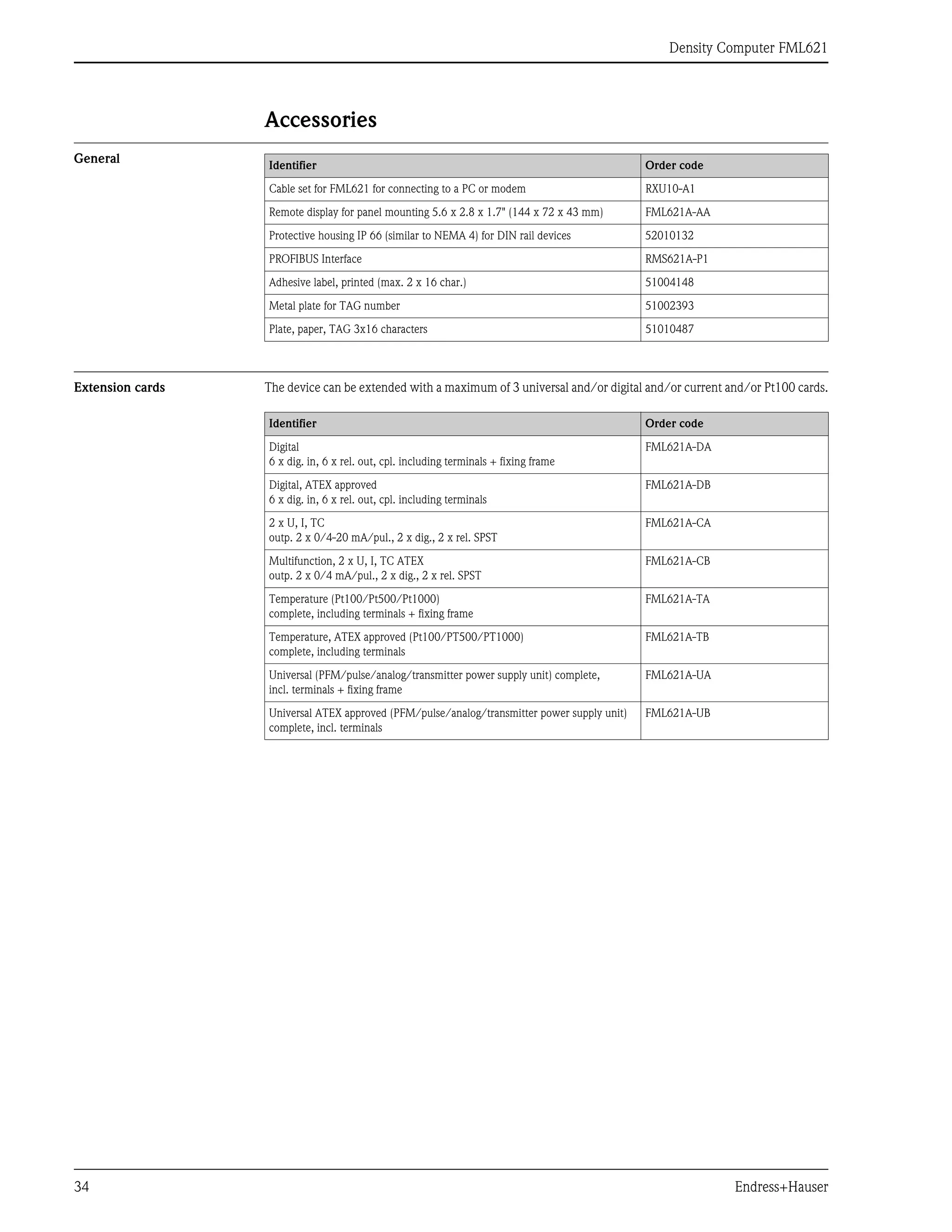 Density Computer FML621
34 Endress+Hauser
Accessories
General
Extension cards The device can be extended with a maximum of 3 universal and/or digital and/or current and/or Pt100 cards.
Identifier Order code
Cable set for FML621 for connecting to a PC or modem RXU10-A1
Remote display for panel mounting 5.6 x 2.8 x 1.7" (144 x 72 x 43 mm) FML621A-AA
Protective housing IP 66 (similar to NEMA 4) for DIN rail devices 52010132
PROFIBUS Interface RMS621A-P1
Adhesive label, printed (max. 2 x 16 char.) 51004148
Metal plate for TAG number 51002393
Plate, paper, TAG 3x16 characters 51010487
Identifier Order code
Digital
6 x dig. in, 6 x rel. out, cpl. including terminals + fixing frame
FML621A-DA
Digital, ATEX approved
6 x dig. in, 6 x rel. out, cpl. including terminals
FML621A-DB
2 x U, I, TC
outp. 2 x 0/4-20 mA/pul., 2 x dig., 2 x rel. SPST
FML621A-CA
Multifunction, 2 x U, I, TC ATEX
outp. 2 x 0/4 mA/pul., 2 x dig., 2 x rel. SPST
FML621A-CB
Temperature (Pt100/Pt500/Pt1000)
complete, including terminals + fixing frame
FML621A-TA
Temperature, ATEX approved (Pt100/PT500/PT1000)
complete, including terminals
FML621A-TB
Universal (PFM/pulse/analog/transmitter power supply unit) complete,
incl. terminals + fixing frame
FML621A-UA
Universal ATEX approved (PFM/pulse/analog/transmitter power supply unit)
complete, incl. terminals
FML621A-UB
 