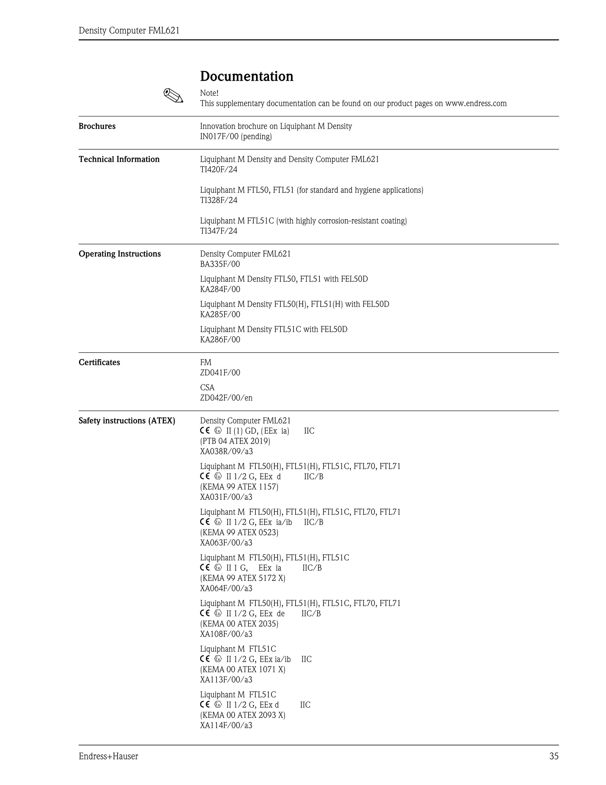 Density Computer FML621
Endress+Hauser 35
Documentation
! Note!
This supplementary documentation can be found on our product pages on www.endress.com
Brochures Innovation brochure on Liquiphant M Density
IN017F/00 (pending)
Technical Information Liquiphant M Density and Density Computer FML621
TI420F/24
Liquiphant M FTL50, FTL51 (for standard and hygiene applications)
TI328F/24
Liquiphant M FTL51C (with highly corrosion-resistant coating)
TI347F/24
Operating Instructions Density Computer FML621
BA335F/00
Liquiphant M Density FTL50, FTL51 with FEL50D
KA284F/00
Liquiphant M Density FTL50(H), FTL51(H) with FEL50D
KA285F/00
Liquiphant M Density FTL51C with FEL50D
KA286F/00
Certificates FM
ZD041F/00
CSA
ZD042F/00/en
Safety instructions (ATEX) Density Computer FML621
4 0 II (1) GD, (EEx ia) IIC
(PTB 04 ATEX 2019)
XA038R/09/a3
Liquiphant M FTL50(H), FTL51(H), FTL51C, FTL70, FTL71
4 0 II 1/2 G, EEx d IIC/B
(KEMA 99 ATEX 1157)
XA031F/00/a3
Liquiphant M FTL50(H), FTL51(H), FTL51C, FTL70, FTL71
4 0 II 1/2 G, EEx ia/ib IIC/B
(KEMA 99 ATEX 0523)
XA063F/00/a3
Liquiphant M FTL50(H), FTL51(H), FTL51C
4 0 II 1 G, EEx ia IIC/B
(KEMA 99 ATEX 5172 X)
XA064F/00/a3
Liquiphant M FTL50(H), FTL51(H), FTL51C, FTL70, FTL71
4 0 II 1/2 G, EEx de IIC/B
(KEMA 00 ATEX 2035)
XA108F/00/a3
Liquiphant M FTL51C
4 0 II 1/2 G, EEx ia/ib IIC
(KEMA 00 ATEX 1071 X)
XA113F/00/a3
Liquiphant M FTL51C
4 0 II 1/2 G, EEx d IIC
(KEMA 00 ATEX 2093 X)
XA114F/00/a3
 