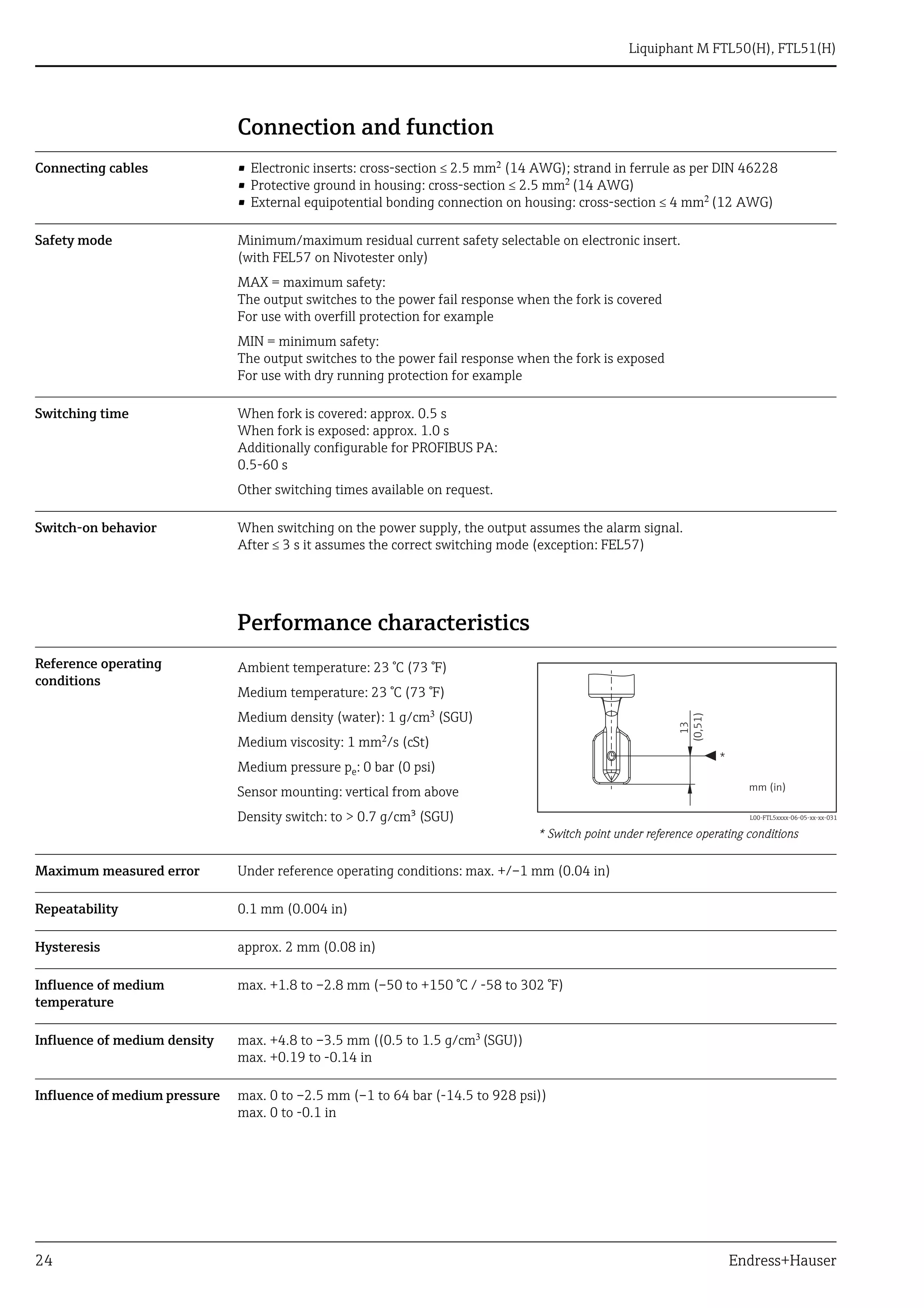 Liquiphant m ftl50 endress+hauser datasheetpoint level switch PDF