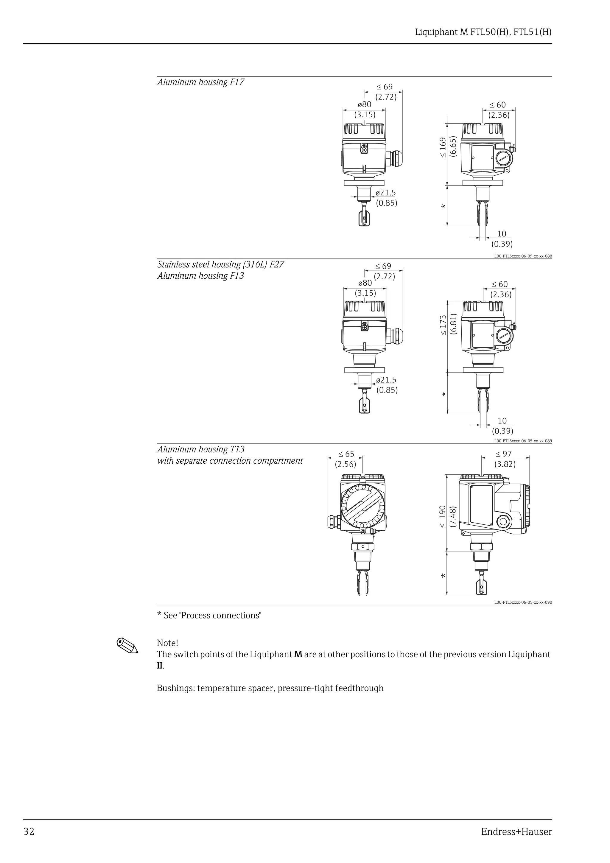 Liquiphant m ftl50 endress+hauser datasheetpoint level switch PDF