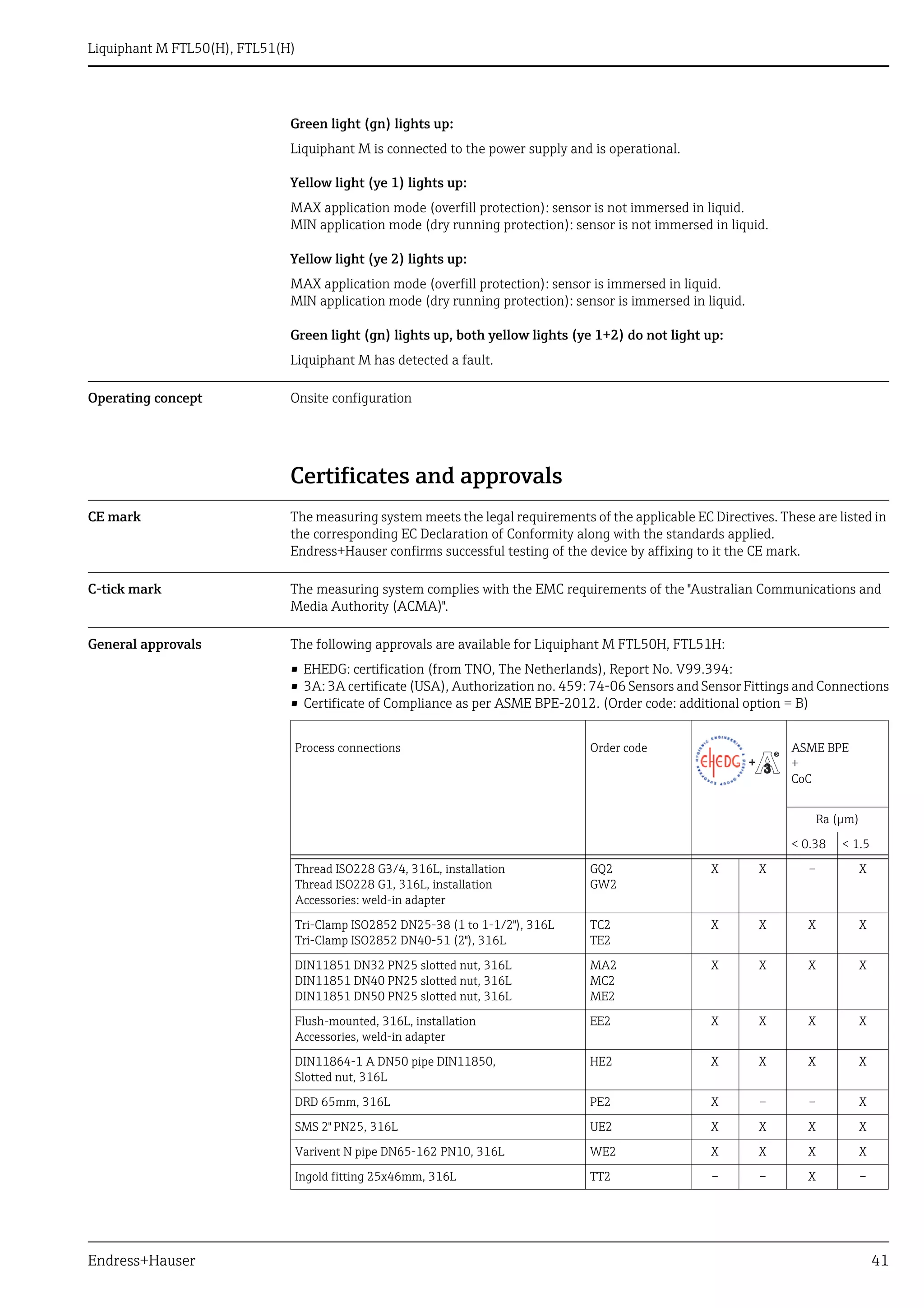 Liquiphant m ftl50 endress+hauser datasheet-point level switch | PDF