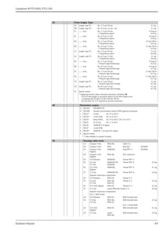 Liquiphant m ftl50 endress+hauser datasheet-point level switch | PDF