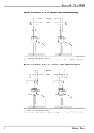 Ftw Rods Liquipoint t ftw31 32 endress+hauser datasheet-level limit switch for ...