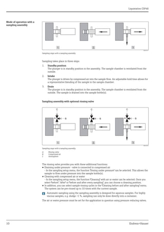 Liquistation CSF48
10 Endress+Hauser
Mode of operation with a
sampling assembly
a0015917
Sampling steps with a sampling assembly
Sampling takes place in three steps:
1. Standby position
The plunger is in standby position in the assembly. The sample chamber is ventilated from the
outside.
2. Intake
The plunger is driven by compressed air into the sample flow. An adjustable hold time allows for
a representative blending of the sample in the sample chamber.
3. Drain
The plunger is in standby position in the assembly. The sample chamber is ventilated from the
outside. The sample is drained into the sample bottle(s).
Sampling assembly with optional rinsing valve
a0016105
Sampling steps with a sampling assembly
A Rinsing valve
B Compressed air
C Atmosphere
The rinsing valve provides you with these additional functions:
• Draining under pressure - valve is connected to compressed air
- In the sampling setup menu, the function "Dosing under pressure" can be selected. This allows the
sample to flow under pressure into the sample bottle(s).
• Cleaning with compressed air or water
- In the sampling setup menu, the function "Cleaning" with air or water can be selected. Once you
select "before", "after" or "before and after every sampling", you can choose a cleaning position.
• In addition, you can select sample rinsing cycles in the "Cleaning before and after sampling" menu.
The system can be pre-rinsed up to 10 times with the current sample.
Automatic sampling using the sampling assembly is designed for aqueous samples. For highly
viscous samples, e.g. sludge >1 %, sampling can only be done directly into a container.
The air or water pressure must be set for the application in question using pressure reducing valves.
 
