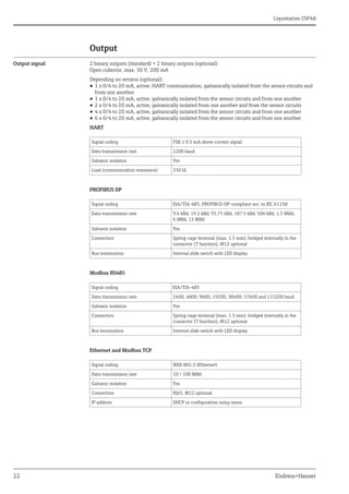 Liquistation CSF48
22 Endress+Hauser
Output
Output signal 2 binary outputs (standard) + 2 binary outputs (optional):
Open collector, max. 30 V, 200 mA
Depending on version (optional):
• 1 x 0/4 to 20 mA, active, HART communication, galvanically isolated from the sensor circuits and
from one another
• 1 x 0/4 to 20 mA, active, galvanically isolated from the sensor circuits and from one another
• 2 x 0/4 to 20 mA, active, galvanically isolated from one another and from the sensor circuits
• 4 x 0/4 to 20 mA, active, galvanically isolated from the sensor circuits and from one another
• 6 x 0/4 to 20 mA, active, galvanically isolated from the sensor circuits and from one another
HART
PROFIBUS DP
Modbus RS485
Ethernet and Modbus TCP
Signal coding FSK ± 0.5 mA above current signal
Data transmission rate 1200 baud
Galvanic isolation Yes
Load (communication resistance) 250 
Signal coding EIA/TIA-485, PROFIBUS-DP-compliant acc. to IEC 61158
Data transmission rate 9.6 kBd, 19.2 kBd, 93.75 kBd, 187.5 kBd, 500 kBd, 1.5 MBd,
6 MBd, 12 MBd
Galvanic isolation Yes
Connectors Spring-cage terminal (max. 1.5 mm), bridged internally in the
connector (T function), M12 optional
Bus termination Internal slide switch with LED display
Signal coding EIA/TIA-485
Data transmission rate 2400, 4800, 9600, 19200, 38400, 57600 and 115200 baud
Galvanic isolation Yes
Connectors Spring-cage terminal (max. 1.5 mm), bridged internally in the
connector (T function), M12 optional
Bus termination Internal slide switch with LED display
Signal coding IEEE 802.3 (Ethernet)
Data transmission rate 10 / 100 MBd
Galvanic isolation Yes
Connection RJ45, M12 optional
IP address DHCP or configuration using menu
 