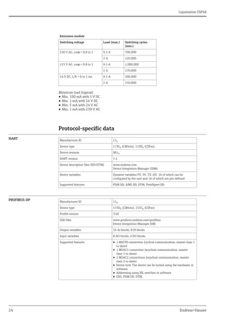 Liquistation CSF48
24 Endress+Hauser
Minimum load (typical)
• Min. 100 mA with 5 V DC
• Min. 1 mA with 24 V DC
• Min. 5 mA with 24 V AC
• Min. 1 mA with 230 V AC
Protocol-specific data
HART
PROFIBUS-DP
Extension module
Switching voltage Load (max.) Switching cycles
(min.)
230 V AC, cos = 0.8 to 1 0.1 A 700,000
2 A 120,000
115 V AC, cos = 0.8 to 1 0.1 A 1,000,000
2 A 170,000
24 V DC, L/R = 0 to 1 ms 0.1 A 500,000
2 A 150,000
Manufacturer ID 11h
Device type 119Ch (CM44x), 119Dh (CSFxx)
Device revision 001h
HART version 7.2
Device description files (DD/DTM) www.endress.com
Device Integration Manager (DIM)
Device variables Dynamic variables PV, SV, TV, QV, 16 of which can be
configured by the user and 16 of which are pre-defined
Supported features PDM DD, AMS DD, DTM, FieldXpert DD
Manufacturer ID 11h
Device type 155Dh (CM44x), 155Ch (CSFxx)
Profile version 3.02
GSD files www.products.endress.com/profibus
Device Integration Manager DIM
Output variables 16 AI blocks, 8 DI blocks
Input variables 8 AO blocks, 4 DO blocks
Supported features • 1 MSCY0 connection (cyclical communication, master class 1
to slave)
• 1 MSAC1 connection (acyclical communication, master
class 1 to slave)
• 2 MSAC2 connections (acyclical communication, master
class 2 to slave)
• Device lock: The device can be locked using the hardware or
software.
• Addressing using DIL switches or software
• GSD, PDM DD, DTM
 
