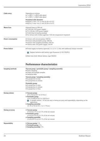 Liquistation CSF48
26 Endress+Hauser
Cable entry Depending on version:
• 1 x M25, 7 x M20 cable gland
• 1 x M25, 1 x M20 cable gland
Permitted cable diameter:
• M20x1.5 mm: 7 to 13 mm (0.28 to 0.51")
• M25x1.5 mm: 9 to 17 mm (0.20 to 0.67")
Mains fuse Optional fuses on DIN rail
• T10A (for 24V power supply)
• T3.15A (for 230V power supply)
• T10A (fuse for battery backup)
• For version with cCSAus approval: T4A (for temperature regulator)
Power consumption • Version with vacuum pump: 290 VA
• Version with peristaltic pump: 290 VA
• Version with sampling assembly: 290 VA
• Version with 24V power supply: 240 W
Power failure • Power supply via battery (optional): 2 x 12 V, 7.2 Ah, with additional charge controller
Replace batteries with battery type Panasonic LC-R127R2PG1.
• Real-time clock: lithium battery, type CR2032
Performance characteristics
Sampling methods Vacuum pump / peristaltic pump / sampling assembly:
• Event sampling
• Single and multiple samples
• Sampling table
Vacuum pump / sampling assembly:
• In proportion to time
• In proportion to volume
Peristaltic pump:
• In proportion to time
• In proportion to volume
• In proportion to flow
Dosing volume • Vacuum pump:
20 to 350 ml (0.7 to 12 fl.oz.)
• Peristaltic pump:
10 to 10,000 ml (0.3 to 340 fl.oz.)
A sample volume < 20 ml can vary in dosing accuracy and repeatability, depending on the
application.
• Sampling assembly:
10, 30 or 50 ml (0.3; 1 or 1.7 fl.oz.)
Dosing accuracy • Vacuum pump:
±5 ml (0.17 fl.oz.) or 5 % of the set volume
• Peristaltic pump:
±5 ml (0.17 fl.oz.) or 5 % of the set volume
• Sampling assembly:
±2 ml (0.07 fl.oz.) or 5 % of the set volume
Repeatability • Vacuum pump: 5 %
• Peristaltic pump: 5 %
• Sampling assembly: 5 %
 