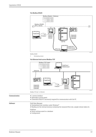 Liquistation CSF48
Endress+Hauser 37
Via Modbus RS485
Via Ethernet/web server/Modbus TCP
Communication • 1 service interface
• Optionally on front panel
• Commubox FXA291 (accessory) required for communication with the PC
Software Field Data Manager
• Standardized user interface under Windows®
• Reading out the internal memory containing the measured flow rate, sample volume taken etc.
FieldCare
• Device settings saved in a database
• Configuration
a0015875
Modbus RS485
T Terminating resistor
a0015876
Modbus TCP and / or Ethernet
 