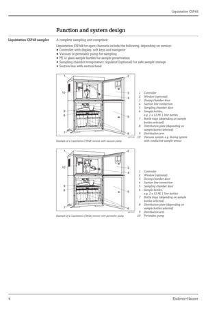 Liquistation CSF48
4 Endress+Hauser
Function and system design
Liquistation CSF48 sampler A complete sampling unit comprises:
Liquistation CSF48 for open channels include the following, depending on version:
• Controller with display, soft keys and navigator
• Vacuum or peristaltic pump for sampling
• PE or glass sample bottles for sample preservation
• Sampling chamber temperature regulator (optional) for safe sample storage
• Suction line with suction head
a0011690
Example of a Liquistation CSF48, version with vacuum pump
1
2
3
4
5
6
7
8
9
10
Controller
Window (optional)
Dosing chamber door
Suction line connection
Sampling chamber door
Sample bottles,
e.g. 2 x 12 PE 1 liter bottles
Bottle trays (depending on sample
bottles selected)
Distribution plate (depending on
sample bottles selected)
Distribution arm
Vacuum system, e.g. dosing system
with conductive sample sensor
a0013207
Example of a Liquistation CSF48, version with peristaltic pump
1
2
3
4
5
6
7
8
9
10
Controller
Window (optional)
Dosing chamber door
Suction line connection
Sampling chamber door
Sample bottles,
e.g. 2 x 12 PE 1 liter bottles
Bottle trays (depending on sample
bottles selected)
Distribution plate (depending on
sample bottles selected)
Distribution arm
Peristaltic pump
1 2
3
4
5
6
7
9
8
10
1 2
3
4
5
6
7
9
8
10
 