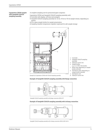 Liquistation CSF48
Endress+Hauser 5
Liquistation CSF48 sampler
with Samplefit CSA420
sampling assembly
A complete sampling unit for pressurized pipes comprises:
Liquistation CSF48 and Samplefit CSA420 sampling assembly with:
• Controller with display, soft keys and navigator
• Samplefit CSA420 sampling assembly for 10 ml, 30 ml or 50 ml sample volume, depending on
version
• PE or glass sample bottles for sample preservation
• Sampling chamber temperature regulator (optional) for safe sample storage
Example of Samplefit CSA420 sampling assembly with flange connection
Example of Samplefit CSA420 sampling assembly with triclamp connection
a0015868
Example of a Liquistation CSF48 with CSA420 sampling assembly
1
2
3
4
5
6
7
8
Controller
Samplefit CSA420 sampling
assembly
Gland for suction line
Sample bottles,
e.g. 2 x 12 PE 1 liter bottles
Bottle trays (depending on sample
bottles selected)
Distribution plate (depending on
sample bottles selected)
Distribution arm
Gland for suction line
a0015913
Samplefit CSA420 sampling assembly with flange connection DN50, PP
a0015914
Samplefit CSA420 sampling assembly with triclamp connection DN50, DIN 32676
 