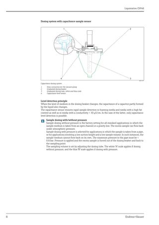 Liquistation CSF48
8 Endress+Hauser
Dosing system with capacitance sample sensor
a0011597
Capacitance dosing system
1 Hose connection for the vacuum pump
2 Graduated dosing beaker
3 Graduated dosing tube, white and blue scale
4 Capacitance level sensor
Level detection principle
When the level of medium in the dosing beaker changes, the capacitance of a capacitor partly formed
by the liquid also changes.
The capacitance sensor ensures rapid sample detection in foaming media and media with a high fat
content as well as in media with a conductivity < 30 μS/cm. In the case of the latter, only capacitance
level detection is possible.
Sample dosing with/without pressure
Sample dosing without pressure is the factory setting for all standard applications in which the
sample medium is taken from an open channel or a gravity line. The excess sample can flow back
under atmospheric pressure.
Sample dosing with pressure is selected for applications in which the sample is taken from a pipe,
or for applications involving a low suction height and a low sample volume. In such instances, the
sample medium cannot flow back on its own. The maximum pressure in the pipe must be <
0.8 bar. Pressure is applied and the excess sample is forced out of the dosing beaker and back to
the sampling point.
The sampling volume is set by adjusting the dosing tube. The white "A" scale applies if dosing
without pressure, and the blue "B" scale applies if dosing with pressure.
 