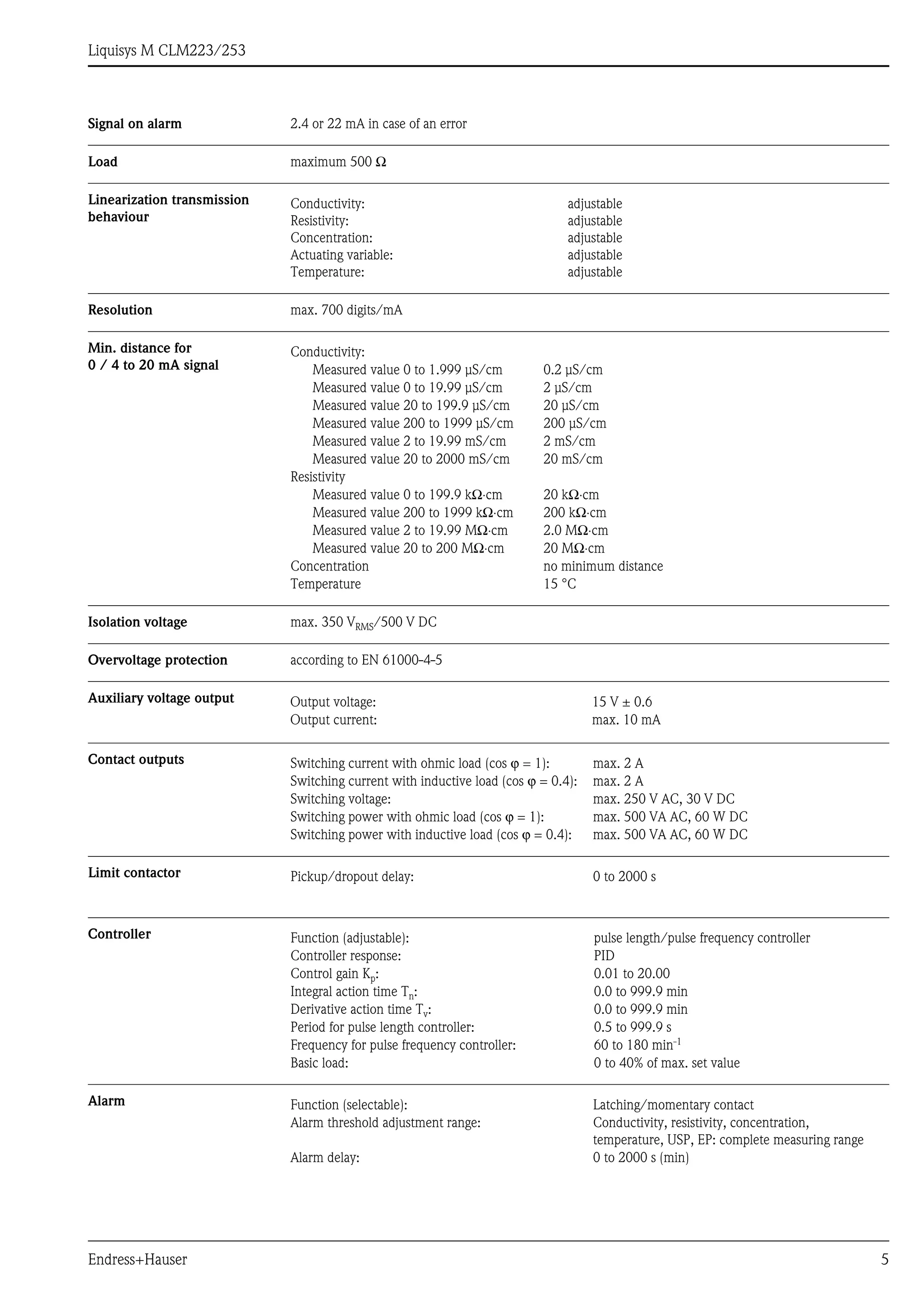 Liquisys m clm223 253 endress+hauser datasheet-conductivity-resistivity ...