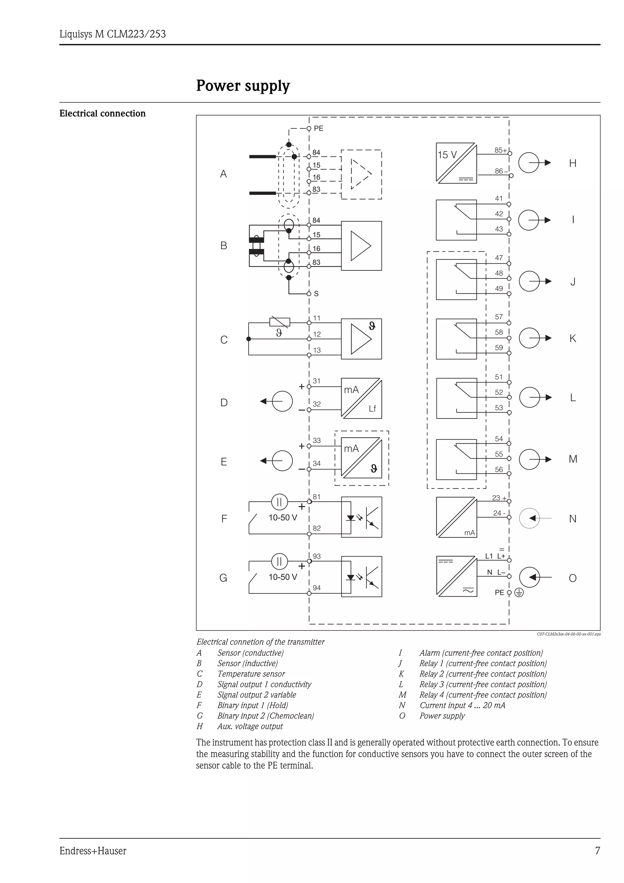 Liquisys m clm223 253 endress+hauser datasheet-conductivity-resistivity ...