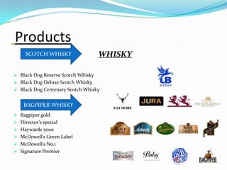 Products
     SCOTCH WHISKY                  WHISKY

 Black Dog Reserve Scotch Whisky
 Black Dog Deluxe Scotch Whisky
 Black Dog Centenary Scotch Whisky


    BAGPIPER WHISKY
 Bagpiper gold
 Director’s special
 Haywards 5000
 McDowell’s Green Label
 McDowell's No.1
 Signature Premier

                                             11/44
 