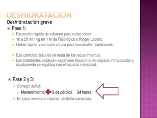 Deshidratación grave
   Fase 1:
       Expansión rápida de volumen para evitar shock.
       10 a 20 ml / Kg en 1 hr de Fisiológico o Ringer Lactato.
       Goteo rápido, valoración clínica para eventuales repeticiones.

       Esa cantidad después se resta de los requerimientos.
       Los cristaloides producen expansión transitoria del espacio intravascular y
        rápidamente se equilibra con el espacio intersticial.


   Fase 2 y 3:
       Corregir déficit:
         Mantenimiento     % de pérdida 24 horas
       En caso necesario reponer pérdidas excesivas.
 