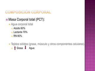 Masa     Corporal total (PCT):
    Agua corporal total
        Adulto 60%
        Lactante 70%
        RN 80%

    Tejidos sólidos (grasa, músculo y otros componentes celulares).
          Grasa        Agua
 