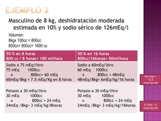 Masculino de 8 kg, deshidratación moderada
  estimada en 10% y sodio sérico de 126mEq/l
 Volumen:
 8kgx 100cc = 800cc
 800cc+ 800cc= 1600 cc
50 % en 8 horas                     50 % en 16 horas
800 cc / 8 horas= 100 ml/hora       800cc/16horas= 50ml/hora
Sodio a 75 mEq/litro                Sodio a 60mEq/litro
75 mEq      1000cc                  60 mEq 1000cc
  x           800cc= 60 mEq           x        800cc = 48mEq        Na total =
60mEq/8kg = 7.5 mEq/Kg en 8 horas   48mEq/8kg= 6mEq/kg/16 horas       13,5
                                                                   meq/kg/día


Potasio a 30 mEq/litro              Potasio a 30 mEq/litro
30 mEq       1000cc                 30 mEq       1000cc
  x           800cc = 24 mEq          x           800cc = 24 mEq
24mEq /8kg= 3 mEq/kg/8horas         24mEq /8kg= 3 mEq/kg/16horas   K total = 6
                                                                   meq/kg/día
 