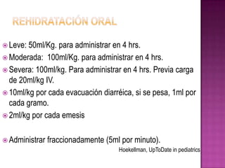  Leve: 50ml/Kg. para administrar en 4 hrs.
 Moderada: 100ml/Kg. para administrar en 4 hrs.
 Severa: 100ml/kg. Para administrar en 4 hrs. Previa carga
  de 20ml/kg IV.
 10ml/kg por cada evacuación diarréica, si se pesa, 1ml por
  cada gramo.
 2ml/kg por cada emesis


 Administrar   fraccionadamente (5ml por minuto).
                                     Hoekellman, UpToDate in pediatrics
 