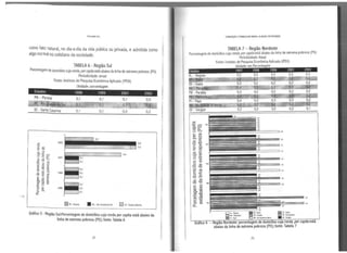 Fern.ando Lira
como fato natural, no dia-a-dia da vida pública ou privada, e admitida como
algo normal no cotidiano da sociedade.
TABELA 6- Região Sul
Porcentagem de domicílios cuja renda percapitaestá abaixo da linha de extrema pobreza (PO)
Periodicidade: anual
Fonte: Instituto de Pesquisa Econômica Aplicada (IPEA)
Unidade: porcentagem
Estados 1998 1999 2001 2002
PR- Paraná 0,1 0,5
SC - Santa Catarina 0,1 0,1 0,2
2002
2001
1999
1998
.PR-Pasonó • RS • Rio GrandedoSul (li SC •Santa Catarina
Gráfico 3 - Região Sul:Porcentagem de domicílios cuja renda per capita está abaixo da
linha de extrema pobreza (PO); fonte: Tabela 6
24
CORRUPÇÃO EPOBREZA NO BRASIL: ALAGOAS EM OESTAQUE
TABELA 7- Região Nordeste
Porcentagem de domicílios cuja renda percapita está abaixo da linha de extrema pobreza (PO)
Periodicidade: Anual
Fonte: Instituto de Pesquisa Econômica Aplicada (IPEA)
Unidade: em Percenta em
Gráfico 4 - Região Nordeste: porcentagem de domicílios cuja renda percapita está
abaixo da linha de extrema pobreza (PO); fonte: Tabela 7
25
 