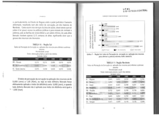 il
Fernando Li1à
e, particularmente, no Estado de Alagoas onde o poder judiciário é bastante
deformado, resultando num alto índice de corrupção, um dos maiores do
Nordeste. Como ocorre nos serviços da área de saúde, observamos que ser
pobre é ter pouco acesso às políticas públicas e para estatais de combate a
pobreza, pois as famílias de renda inferior aum salário mínimo, de cada dólar
liberado recebem apenas O,15 centavos de dólar, significando dizer que o
grosso dos recursos são desviados.
TABELA 1O- Região Sul
Índice da Percepção da Corrupção na aplicados dos recursos para eliminar a pobreza
extrema .
Periodicidade: anual
Fonte: elaboração própria a partir das tabelas.
Unidade: índice
Estados 1997 1998 1999 2001 2002
PR - Paraná 0,212 0,089 0,076 0,076
~· ,.; <t<
RS -Rio Grande doS 0,009
SC - Santa Catarina 0,076 0,008 0,008 0,076 0,008
Oíndice de percepção da corrupção na aplicação dos recursos vai de
0,000 (zero) a 1,00 (Hum), ou seja se todo dinheiro liberado fosse
efetivamente aplicado oíndice de deficiência seria 0,000 (zero), equando
todo dinheiro liberado não é aplicado esse índice de eficiência será igual a
" 1,000 (hum)
34
1997
uf AI. RAFt
élBllOTECACENT *
CORRUPÇÃO EPOBREZANO BRASIL: ALAGOAS EM DESTAQUE
lr:l~~-llilll!l· 0,076
"'-r--=-=-=--- --' 0,076
QPR- Porano 11:1 RS - Rto GrondedoSul D se ·San1a Ca!arina
Gráfico 7- Região Sul: índice de Percepção da corrupção na aplicação dos recursos
para eliminar a pobreza extrema; fonte: tabela1O.
TABELA 11- Região Nordeste
Índice de Percepção da Corrupção na aplicação dos recursos para eliminar a pobreza
extrema
Periodicidade: anual
Fonte: elaboração própria a partir das tabelas
Unidade: índice
Estados 1997 1998 1999 2001 2002
AL - Alagoas
BA
CE - Ceará
MA~~-~~.,~
PB - Paraíba
~•nambuco ·~·:-;: .
r"'t;3q~r .{ ·~
PI-Piauí
RN -Rio slll!~orl~
SE- Sergipe
0,845
0,894
0,893 0.878
o.s~~ffes
0,885 0,764
0;89~~56
0,322 0,301
0,732 0,843
;,p,~~1·4.~~,l),625
0,845 0,802
Q,401 ~~~-
0,421 0,089
35
0,358 0,201
·o,8silfll~s4
0,799 0.778
0,302
o 83m;""t -""·~
0,854
o.~z.i...~om
0,799 0,841 0,831
:0;256 - &2
O,178 O,126 0,099
 