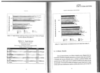....<l)
<.>
C/)
ro
e:
o
ro
ro
-o
·;:;
<l)
-o
ro
<>
e:
~
<l)
a..C/)
w
Fer,,ando lirn
o:-~- 61.76
59.94
Gráfico 15 - Região Nordeste: esperança de vida ao nascer; fonte: Instituto de Pesquisa
Econômica Aplicada (IPEA) tabela 18
TABELA 19 - Região Nordeste
Mortalidade até um ano de idade
Periodicidade: decenal
Fonte: Institui~ de Pesquisa Econômica Aplicada (IPEA)
Unidade: p/1000 nascidos vivos
s a os 1991 2000
AL - AJagoas
~-Bahia
CE - Ceará
MA,::l1aranhão
PB - Paraíba
e_e'"~ambuco
PI - Piauí
RN - Rio Grande dó Norte
SE - Sergipe
74,50
70,87-~"---->..:..
63,13
81,97
74,47
6.fu_~r
64,73
67,93
65,76
54
48,96
46,49
41,43
55,38
51,49
.iliiK
47,27
43,27
48,52
uFAL
6lB ~ IOTECA CENTRA~
CORRUPÇÃO EPOBREZA NO BRASIL: ALAGOAS EMDESTAQUE
2000
1991
§Al·AllgOIS
MA· Marant-~
PI ~ PWJ ~
B.1 - e.>ilo
PB · Pa1llbi
AN · No GfnlieCO ~rlt
Gráfico 16 - Região Nordeste: mortalidade até um ano de idade; fonte: tabela 19
3.2 - AInfância Roubada
Como já demonstramos, nos últimos cinqüenta anos, Alagoas teve um
crescimento econômico bastante expressivo, ao mesmo tempo que aumentou
o montante de recursos liberados para o combate a pobreza.Todavia, esse
aumento teve um efeito quase nulo no sentido de melhoria dos meios de vida
da população. Omercado de trabalho de Alagoas é quase inexpressivo epaga
àmaior parte dos trabalhadores salários considerados baixos, pois na base do
55
 