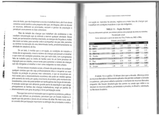 41
f,
l
t
~(
...
'1
a
-o
1
Fernando lira
anos de idade, que não freqüentam aescolaetrabalham duro, são fruto desse
consenso social restrito auma pequena elite que,em Alagoas,além de desviar
os recursos, definirem as prioridades, excluem o grosso da população e
penalizam severamente os mais vulneráveis.
Mais da metade das crianças que trabalham são analfabetas e não
recebem remuneração que as estimule a exercer qualquer atividade. Desse
modo, por pertencerem afamílias miseráveis, as crianças são forçadas e, muitas
das vezes surradas, para acordar cedo eacompanhar seu pai, mãe, parentes
ou vizinhos na execução de uma determinada tarefa, predominantemente na
atividade de catadores de lixo.
De um lado, à medida que a corrupção, as condições de trabalho e
renda vão se agravando, cresce onúmero de crianças que passam atrabalhar
eque vivem em condições precárias; mas, por outro lado1
com aprogressiva
falta de trabalho para os chefes de familia rural, há um forte processo de
migração para as cidades, concorrendo para aumentar o número de crianças
que são obrigadas atrabalhar eviver como indigentes no meio urbano.
Em face desses resultados sociais,oEstado nãopode deixarde combater
qualquer conduta que não seja profissionalmente ética e recuperar as suas
funções na proteção às pessoas mais vulneráveis, e que se encontram em
risco social, poiso desenvolvimento econômico não pode ser medido apenas
pelo aumento da renda percapifq, crescimento do produto, pelo montante dos
investimentos,corno nãopode também ser tarefa apenas das forças demercado.
Aexclusão social que vem afetando grande parte da população eque atinge
principalmente as famílias das crianças trabalhadoras, exige um padrão de
desenvolvimento com grau de justiça eforte participação social.
Para que isso ocorra énecessário queos agentes econômicos, políticos
e sociais que definem as prioridades, percebam que um Estado moderno é
aquele que não permite o desvio de um centavo de dólar. No meio rural, onde
os coronéis têm participação importante na definição das prioridades eonde a
60
CO~ÃO EP08RW. NOBRASIL:Al.AÇ,0,.S EMDESTAQUE
corrupção se reproduz há séculos, registr~-s~ ª.maior taxa de crianças que
trabalham em condições insalubres eque sao indigentes.
TABELA 15 - Região Nordeste
Recursos efetivamente aplicada para eliminar pobreza como proporção da renda dos domiátios.
Periodicidade: anual
Fonte: elaboração a partir de dados dos TCUs, Prefeituras, IBGE e ONGs
Unidade: percentagem
stados 1997 1998 1999 2001 2002
AL - Atagoas
~~íã
CE- Ceará
&'~nt),.l.M~.i.--~--
2,30
2,63
3,69
6,aG
2,73
--~-- 3,79
PI-Piauí
RN,J'Gralli!e
SE Sergipe
6,05
1,54
1,48
169 2,24 3,12 1,78
2:57 ~S"S::~ ~l'P' ~~
2,81 2,38 2,85 1,72
4,14 2,91 ~ ,.Rl.,
1,67
.z.17
4,19
0,87
1,70
1,65
2,88
4,32
1,74
2,18
3,27
_t,81
2,47
1,07
Z2
1,67
- Ui
0,87
Atabela 16 eográfico 18 deixam claro que ael~vada diferença ent~e
1 osrecursos liberadoseefetivamente aplicados não permite combater ~·~xclu~a~
e eapobreza ' pois pouco adianta aumentar omontante de.recursos '. era o
1 en uanto não houver desobstrução dos pontos ou canais q~e retem e ou
 de;viam os recursos públicos, paraestatais eprivados, no Brasil e, sobretudo,
1
no Nordeste brasileiro.
1 61
 