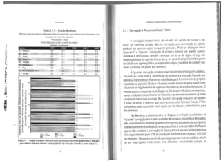 1
Fernando lira
TABELA 17 - Região Nordeste
Diferença entre os recursos efetivamente liberado eaplicados para eliminar pobreza extrema como
proporção da renda dos dom1cilios.
Periodicidade: anual
Fonte: elaboração própria apartir das tabelas
Unidade: percentagem
stados 1997 1998 1999 2001 2002
~Ulliiil!llllIIlll!llHllllllll!UllltHIUllHll!Ulllllllffill!Hllllllfillllll
• ' ' ~ ""'-•'• 'f'h.~ m t ._;, ' ~ "''>
0,3 0,3 0,4 0,3
0,3 º·~:~10..i3
0,3 0,3
0,4
0,3 0,3
0,3· . •:~· 0,3
0,4
0,3
0,3 0,3
U!l!lllllll!lll!lllllll!I~
w,r• .,.i;:; - • , ,-...~ J.
'·''·'
'·'O.l
O.l
0.1
.,
..
0.3
'·'
'·'j li 0,3
'·'.''""'·-=·~· -;:;::..~ : 0,3
. -,,..::·o:;;,_.- ·:. -:::·;"rt11!h11tl
'·''·'...
"''
'·'OJ
....,
º·'
.,
u
O.l
0,3
·oA
0,3
0,3
0,3'·
0,3
E:J Cf. . (earà
ilPE • PetNmb.lrt:
0,2
0,3 · '1
0,2
o.~~
0,3
;~~·
0,2
•..
...
•..
...
•..
'·'
•..
Gráfico1~ -:- Região Nordeste: diferença entre os recursos efetivamente liberados e aplicados
para eliminar pobreza extrema como proporção da renda dos domicílios; fonte: tabela 17.
64
CORRUP<;ÃO EPOBREZA NO BRASIL:ALAGOAS EM DESTAQUE
3.3 - Corrupção e Responsabilidade Pública
A corrupção sempre coloca de um lado um agente do Estado e, de
outro, um interesse privado. Não há corrupção sem corrompido (o agente
público) ou sem corruptor (o agente privado). Pode-se distinguir entre
"pequena" e "grande" corrupção. A primeira envolve um agente público
individual e um cidadão, também individual, em torno de algum serviço sob
responsabilidade do agente. Uma propina, em geral de pequena monta, passa
do cidadão ao agente público para que este cumpra (ou deixe de cumprir) seu
dever (carimbar um papel, por exemplo).
A"grande" corrupção acontece, mais tipicamente, em licitações públicas,
incluindo-se afase política de definição de projetos eaexecução física do que
se licitou. Transferências financeiras subsidiadas para financiamento de projetos
industriais ou agrícolas (Sudam eSudene) recaem nesta categoria, assim como
influenciaros regulamentos de agências reguladoras para evitar obrigações. O
mesmoquanto aesquemas de facilitação dedificuldades tributárias deempresas,
sempre sediados nas secretarias de Fazenda egeralmente envolvendo grandes
parcelas da hierarquia funcional. Na"grande" corrupção enquadra-se também
amaior de todas, aeleitoral, que se caracteriza pelos famosos "caixas 2" das
campanhas, pela compra de votos epelo uso da máquina administrativa para
fins eleitorais.
No Nordeste e, sobremaneira em Alagoas, aprincipal característica da
"grande" corrupção não étanto ovolume de recursos envolvidos edesviados,
mas acircunstância de afetar grandes contingentes populacionais eprejudicar
odesenvolvimentoeconômico de longo prazo. Esse éumacaso típico de Alagoas
que se não combater acorrupção no setor público eprivado privilegiados não
terá oque oferecerpara 87% da população residente pobre epara 1.500.000
de miserável. Tal prejuízo se dá não apenas porque os recursos públicos deixam
de ser empregados onde seriam mais eficientes, mas também porque, ao
65
 