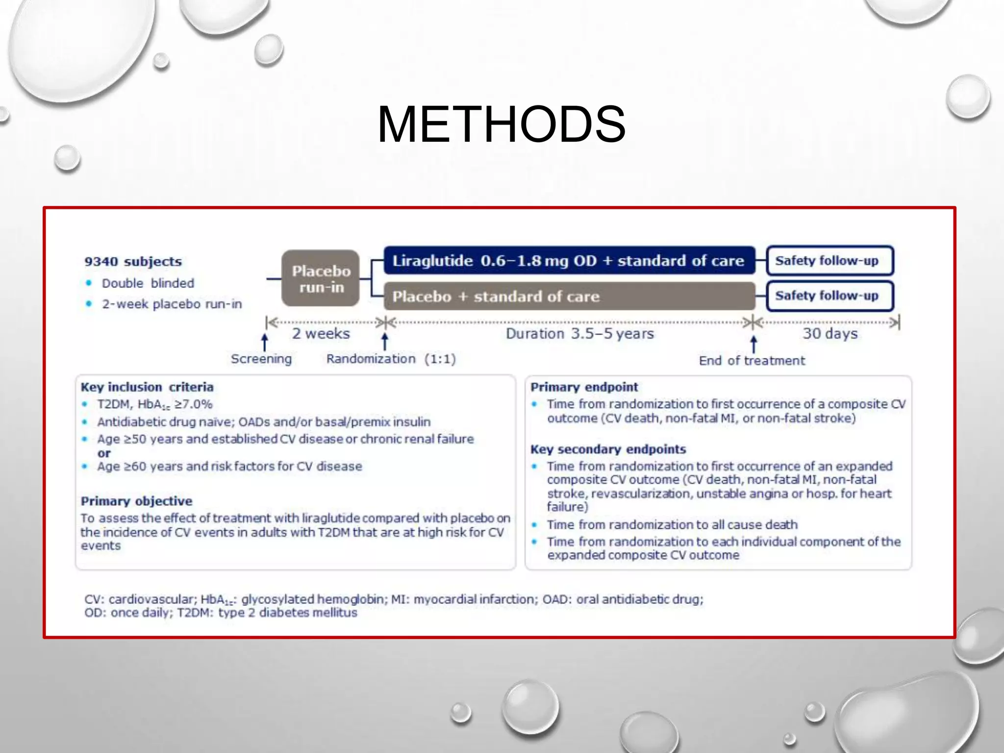 Curated visual reference: Visual Reference: Liraglutide And Cardiovascular Outcomes In Type 2 Diabetes Moh D
