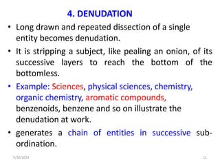 4. DENUDATION
• Long drawn and repeated dissection of a single
entity becomes denudation.
• It is stripping a subject, like pealing an onion, of its
successive layers to reach the bottom of the
bottomless.
• Example: Sciences, physical sciences, chemistry,
organic chemistry, aromatic compounds,
benzenoids, benzene and so on illustrate the
denudation at work.
• generates a chain of entities in successive sub-
ordination.
5/30/2024 11
 