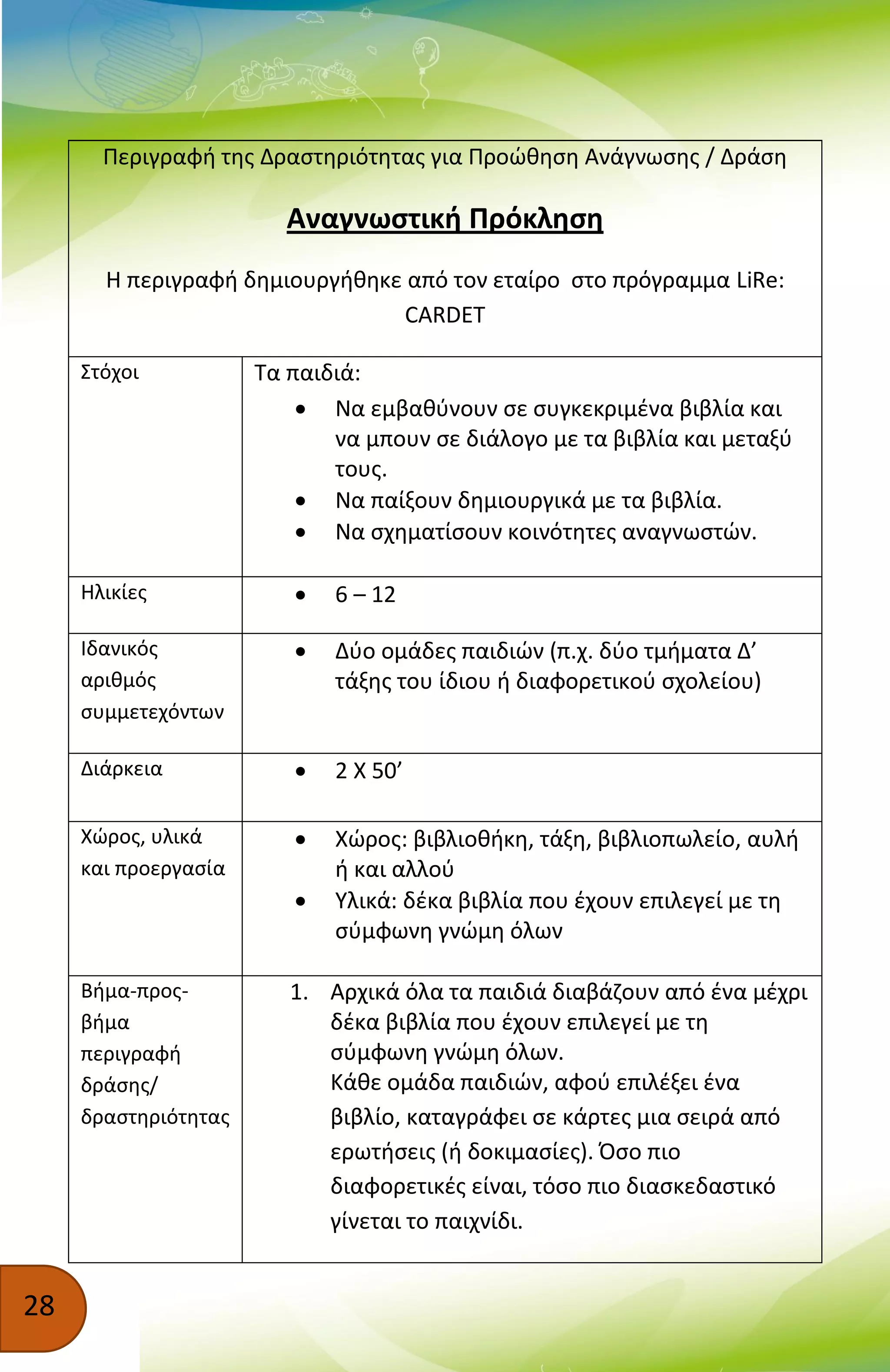 28
Περιγραφή της Δραστηριότητας για Προώθηση Ανάγνωσης / Δράση
Αναγνωστική Πρόκληση
Η περιγραφή δημιουργήθηκε από τον εταίρο στο πρόγραμμα LiRe:
CARDET
Στόχοι Τα παιδιά:
 Να εμβαθύνουν σε συγκεκριμένα βιβλία και
να μπουν σε διάλογο με τα βιβλία και μεταξύ
τους.
 Να παίξουν δημιουργικά με τα βιβλία.
 Να σχηματίσουν κοινότητες αναγνωστών.
Ηλικίες  6 – 12
Ιδανικός
αριθμός
συμμετεχόντων
 Δύο ομάδες παιδιών (π.χ. δύο τμήματα Δ’
τάξης του ίδιου ή διαφορετικού σχολείου)
Διάρκεια  2 Χ 50’
Χώρος, υλικά
και προεργασία
 Χώρος: βιβλιοθήκη, τάξη, βιβλιοπωλείο, αυλή
ή και αλλού
 Υλικά: δέκα βιβλία που έχουν επιλεγεί με τη
σύμφωνη γνώμη όλων
Βήμα-προς-
βήμα
περιγραφή
δράσης/
δραστηριότητας
1. Αρχικά όλα τα παιδιά διαβάζουν από ένα μέχρι
δέκα βιβλία που έχουν επιλεγεί με τη
σύμφωνη γνώμη όλων.
Κάθε ομάδα παιδιών, αφού επιλέξει ένα
βιβλίο, καταγράφει σε κάρτες μια σειρά από
ερωτήσεις (ή δοκιμασίες). Όσο πιο
διαφορετικές είναι, τόσο πιο διασκεδαστικό
γίνεται το παιχνίδι.
 