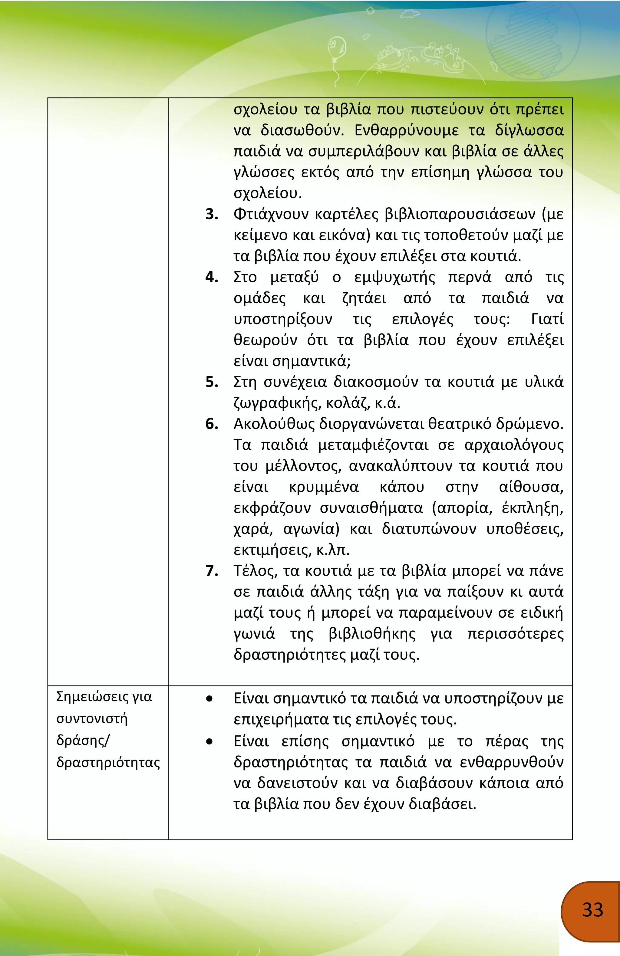 33
σχολείου τα βιβλία που πιστεύουν ότι πρέπει
να διασωθούν. Ενθαρρύνουμε τα δίγλωσσα
παιδιά να συμπεριλάβουν και βιβλία σε άλλες
γλώσσες εκτός από την επίσημη γλώσσα του
σχολείου.
3. Φτιάχνουν καρτέλες βιβλιοπαρουσιάσεων (με
κείμενο και εικόνα) και τις τοποθετούν μαζί με
τα βιβλία που έχουν επιλέξει στα κουτιά.
4. Στο μεταξύ ο εμψυχωτής περνά από τις
ομάδες και ζητάει από τα παιδιά να
υποστηρίξουν τις επιλογές τους: Γιατί
θεωρούν ότι τα βιβλία που έχουν επιλέξει
είναι σημαντικά;
5. Στη συνέχεια διακοσμούν τα κουτιά με υλικά
ζωγραφικής, κολάζ, κ.ά.
6. Ακολούθως διοργανώνεται θεατρικό δρώμενο.
Τα παιδιά μεταμφιέζονται σε αρχαιολόγους
του μέλλοντος, ανακαλύπτουν τα κουτιά που
είναι κρυμμένα κάπου στην αίθουσα,
εκφράζουν συναισθήματα (απορία, έκπληξη,
χαρά, αγωνία) και διατυπώνουν υποθέσεις,
εκτιμήσεις, κ.λπ.
7. Τέλος, τα κουτιά με τα βιβλία μπορεί να πάνε
σε παιδιά άλλης τάξη για να παίξουν κι αυτά
μαζί τους ή μπορεί να παραμείνουν σε ειδική
γωνιά της βιβλιοθήκης για περισσότερες
δραστηριότητες μαζί τους.
Σημειώσεις για
συντονιστή
δράσης/
δραστηριότητας
 Είναι σημαντικό τα παιδιά να υποστηρίζουν με
επιχειρήματα τις επιλογές τους.
 Είναι επίσης σημαντικό με το πέρας της
δραστηριότητας τα παιδιά να ενθαρρυνθούν
να δανειστούν και να διαβάσουν κάποια από
τα βιβλία που δεν έχουν διαβάσει.
 