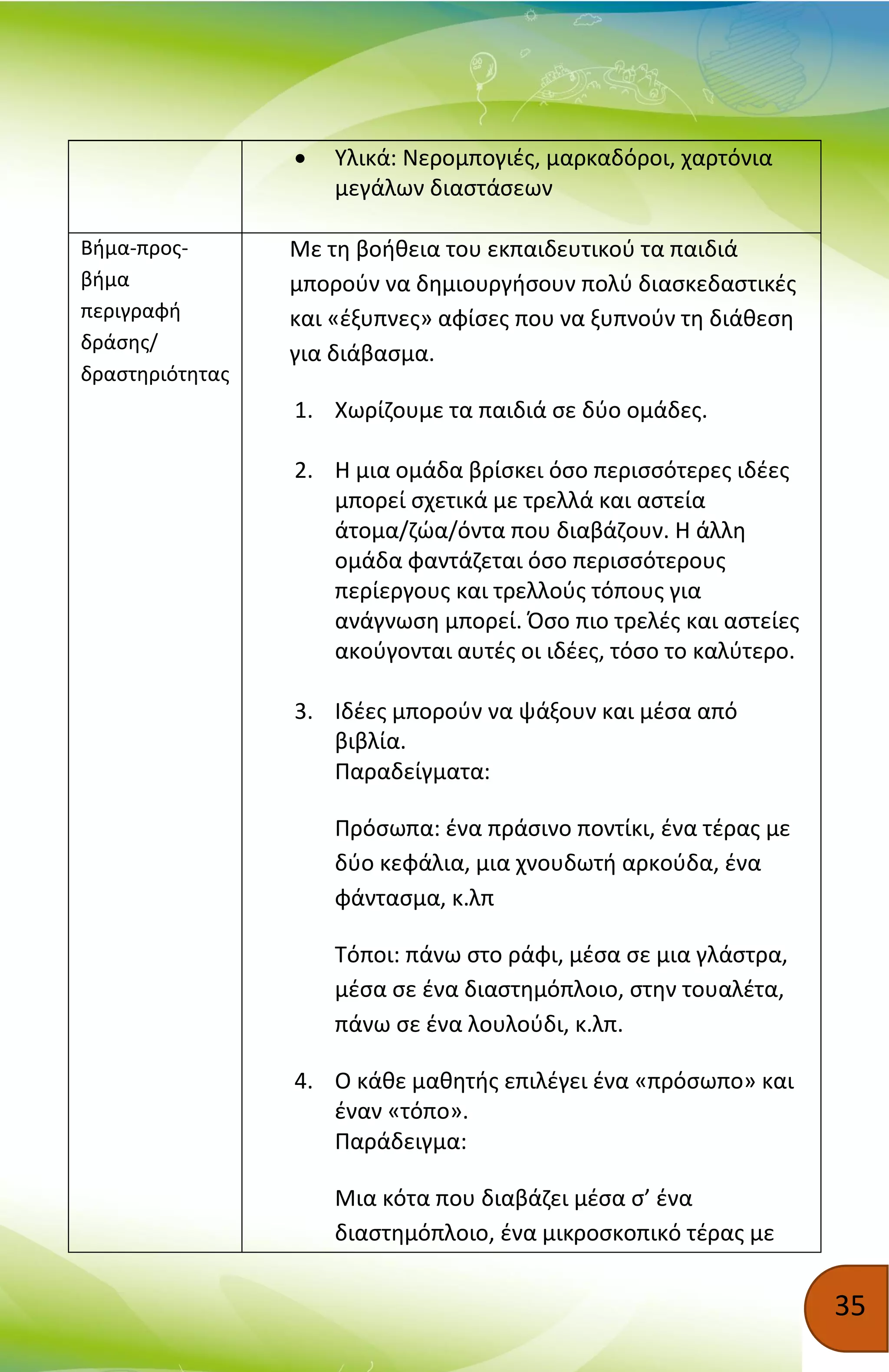 35
 Υλικά: Νερομπογιές, μαρκαδόροι, χαρτόνια
μεγάλων διαστάσεων
Βήμα-προς-
βήμα
περιγραφή
δράσης/
δραστηριότητας
Με τη βοήθεια του εκπαιδευτικού τα παιδιά
μπορούν να δημιουργήσουν πολύ διασκεδαστικές
και «έξυπνες» αφίσες που να ξυπνούν τη διάθεση
για διάβασμα.
1. Χωρίζουμε τα παιδιά σε δύο ομάδες.
2. Η μια ομάδα βρίσκει όσο περισσότερες ιδέες
μπορεί σχετικά με τρελλά και αστεία
άτομα/ζώα/όντα που διαβάζουν. Η άλλη
ομάδα φαντάζεται όσο περισσότερους
περίεργους και τρελλούς τόπους για
ανάγνωση μπορεί. Όσο πιο τρελές και αστείες
ακούγονται αυτές οι ιδέες, τόσο το καλύτερο.
3. Ιδέες μπορούν να ψάξουν και μέσα από
βιβλία.
Παραδείγματα:
Πρόσωπα: ένα πράσινο ποντίκι, ένα τέρας με
δύο κεφάλια, μια χνουδωτή αρκούδα, ένα
φάντασμα, κ.λπ
Τόποι: πάνω στο ράφι, μέσα σε μια γλάστρα,
μέσα σε ένα διαστημόπλοιο, στην τουαλέτα,
πάνω σε ένα λουλούδι, κ.λπ.
4. Ο κάθε μαθητής επιλέγει ένα «πρόσωπο» και
έναν «τόπο».
Παράδειγμα:
Μια κότα που διαβάζει μέσα σ’ ένα
διαστημόπλοιο, ένα μικροσκοπικό τέρας με
 