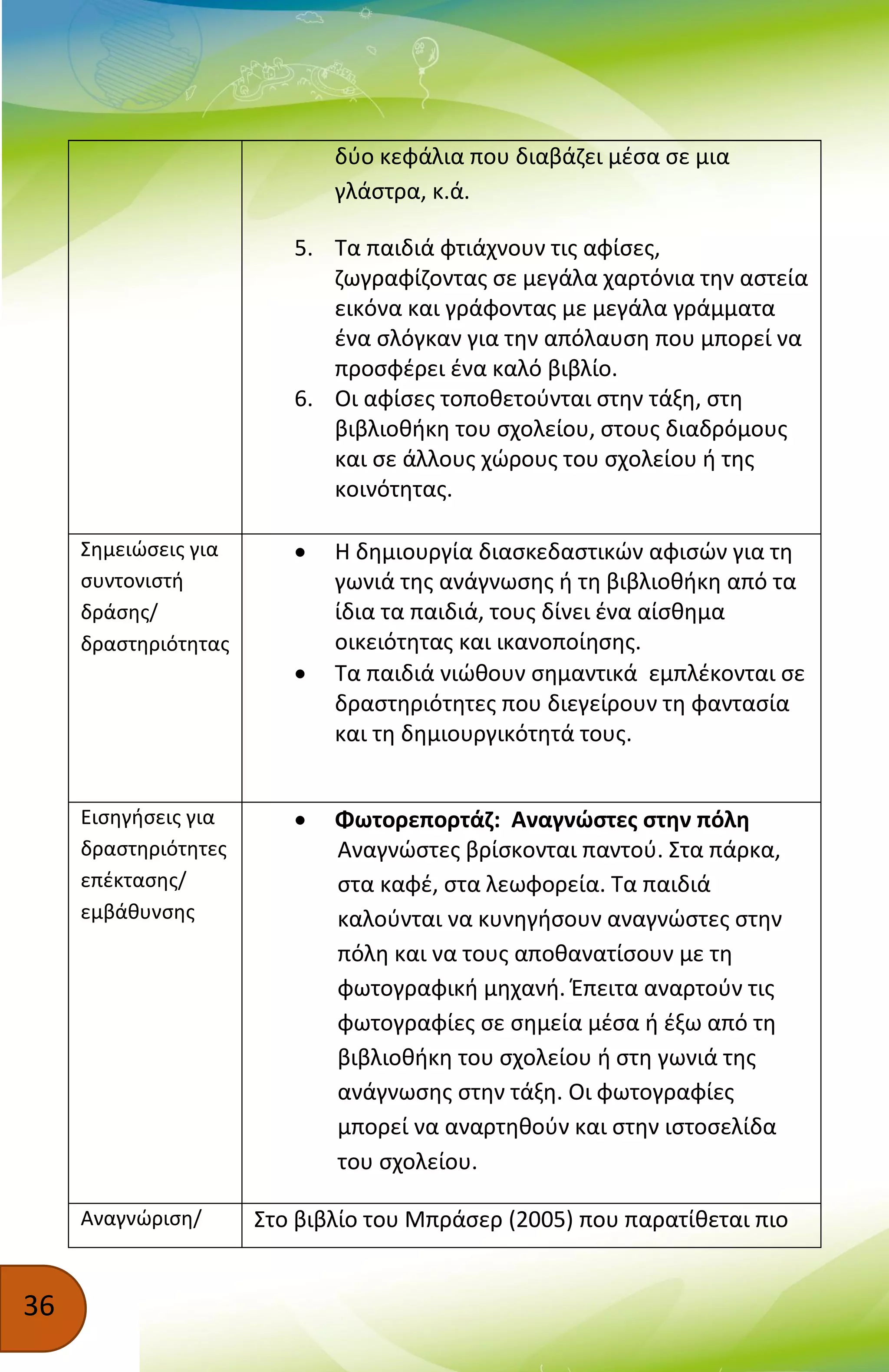 36
δύο κεφάλια που διαβάζει μέσα σε μια
γλάστρα, κ.ά.
5. Τα παιδιά φτιάχνουν τις αφίσες,
ζωγραφίζοντας σε μεγάλα χαρτόνια την αστεία
εικόνα και γράφοντας με μεγάλα γράμματα
ένα σλόγκαν για την απόλαυση που μπορεί να
προσφέρει ένα καλό βιβλίο.
6. Οι αφίσες τοποθετούνται στην τάξη, στη
βιβλιοθήκη του σχολείου, στους διαδρόμους
και σε άλλους χώρους του σχολείου ή της
κοινότητας.
Σημειώσεις για
συντονιστή
δράσης/
δραστηριότητας
 Η δημιουργία διασκεδαστικών αφισών για τη
γωνιά της ανάγνωσης ή τη βιβλιοθήκη από τα
ίδια τα παιδιά, τους δίνει ένα αίσθημα
οικειότητας και ικανοποίησης.
 Τα παιδιά νιώθουν σημαντικά εμπλέκονται σε
δραστηριότητες που διεγείρουν τη φαντασία
και τη δημιουργικότητά τους.
Εισηγήσεις για
δραστηριότητες
επέκτασης/
εμβάθυνσης
 Φωτορεπορτάζ: Αναγνώστες στην πόλη
Αναγνώστες βρίσκονται παντού. Στα πάρκα,
στα καφέ, στα λεωφορεία. Τα παιδιά
καλούνται να κυνηγήσουν αναγνώστες στην
πόλη και να τους αποθανατίσουν με τη
φωτογραφική μηχανή. Έπειτα αναρτούν τις
φωτογραφίες σε σημεία μέσα ή έξω από τη
βιβλιοθήκη του σχολείου ή στη γωνιά της
ανάγνωσης στην τάξη. Οι φωτογραφίες
μπορεί να αναρτηθούν και στην ιστοσελίδα
του σχολείου.
Αναγνώριση/ Στο βιβλίο του Μπράσερ (2005) που παρατίθεται πιο
 