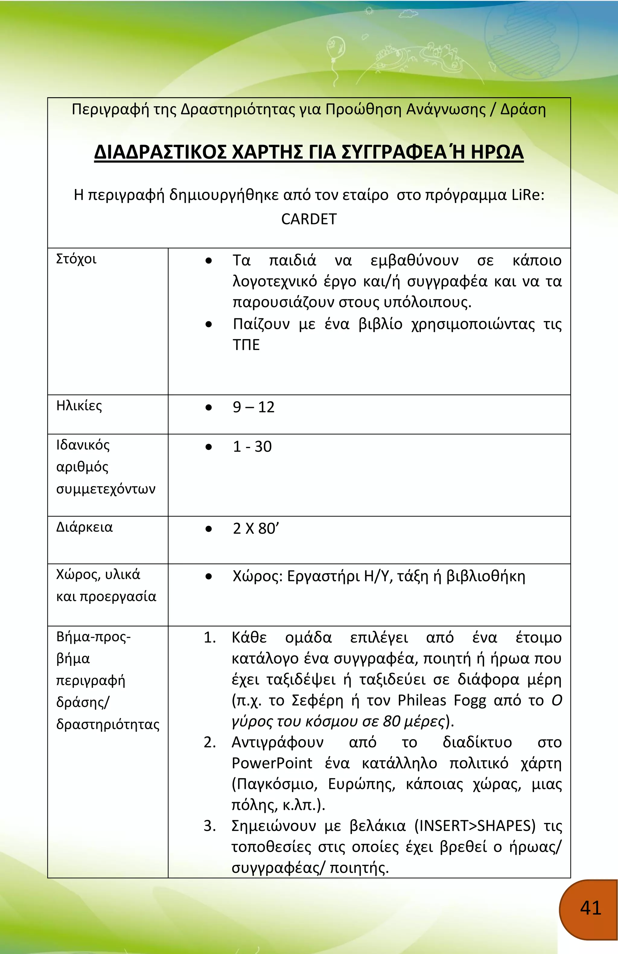 41
Περιγραφή της Δραστηριότητας για Προώθηση Ανάγνωσης / Δράση
ΔΙΑΔΡΑΣΤΙΚΟΣ ΧΑΡΤΗΣ ΓΙΑ ΣΥΓΓΡΑΦΕΑ Ή ΗΡΩΑ
Η περιγραφή δημιουργήθηκε από τον εταίρο στο πρόγραμμα LiRe:
CARDET
Στόχοι  Τα παιδιά να εμβαθύνουν σε κάποιο
λογοτεχνικό έργο και/ή συγγραφέα και να τα
παρουσιάζουν στους υπόλοιπους.
 Παίζουν με ένα βιβλίο χρησιμοποιώντας τις
ΤΠΕ
Ηλικίες  9 – 12
Ιδανικός
αριθμός
συμμετεχόντων
 1 - 30
Διάρκεια  2 Χ 80’
Χώρος, υλικά
και προεργασία
 Χώρος: Εργαστήρι Η/Υ, τάξη ή βιβλιοθήκη
Βήμα-προς-
βήμα
περιγραφή
δράσης/
δραστηριότητας
1. Κάθε ομάδα επιλέγει από ένα έτοιμο
κατάλογο ένα συγγραφέα, ποιητή ή ήρωα που
έχει ταξιδέψει ή ταξιδεύει σε διάφορα μέρη
(π.χ. το Σεφέρη ή τον Phileas Fogg από το Ο
γύρος του κόσμου σε 80 μέρες).
2. Αντιγράφουν από το διαδίκτυο στο
PowerPoint ένα κατάλληλο πολιτικό χάρτη
(Παγκόσμιο, Ευρώπης, κάποιας χώρας, μιας
πόλης, κ.λπ.).
3. Σημειώνουν με βελάκια (INSERT>SHAPES) τις
τοποθεσίες στις οποίες έχει βρεθεί ο ήρωας/
συγγραφέας/ ποιητής.
 