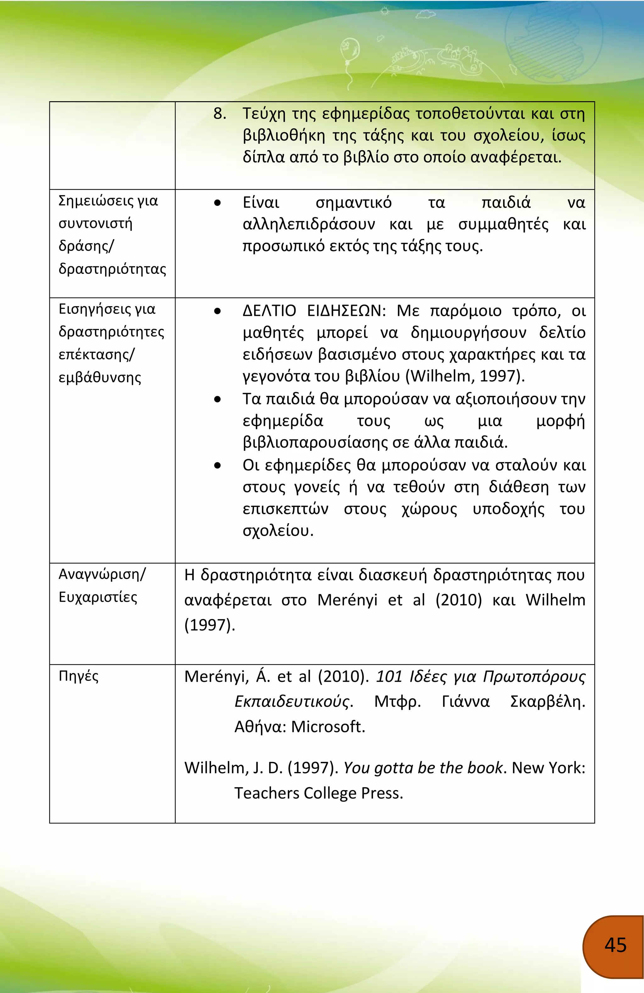 45
8. Τεύχη της εφημερίδας τοποθετούνται και στη
βιβλιοθήκη της τάξης και του σχολείου, ίσως
δίπλα από το βιβλίο στο οποίο αναφέρεται.
Σημειώσεις για
συντονιστή
δράσης/
δραστηριότητας
 Είναι σημαντικό τα παιδιά να
αλληλεπιδράσουν και με συμμαθητές και
προσωπικό εκτός της τάξης τους.
Εισηγήσεις για
δραστηριότητες
επέκτασης/
εμβάθυνσης
 ΔΕΛΤΙΟ ΕΙΔΗΣΕΩΝ: Με παρόμοιο τρόπο, οι
μαθητές μπορεί να δημιουργήσουν δελτίο
ειδήσεων βασισμένο στους χαρακτήρες και τα
γεγονότα του βιβλίου (Wilhelm, 1997).
 Τα παιδιά θα μπορούσαν να αξιοποιήσουν την
εφημερίδα τους ως μια μορφή
βιβλιοπαρουσίασης σε άλλα παιδιά.
 Οι εφημερίδες θα μπορούσαν να σταλούν και
στους γονείς ή να τεθούν στη διάθεση των
επισκεπτών στους χώρους υποδοχής του
σχολείου.
Αναγνώριση/
Ευχαριστίες
Η δραστηριότητα είναι διασκευή δραστηριότητας που
αναφέρεται στο Merényi et al (2010) και Wilhelm
(1997).
Πηγές Merényi, Á. et al (2010). 101 Ιδέες για Πρωτοπόρους
Εκπαιδευτικούς. Μτφρ. Γιάννα Σκαρβέλη.
Αθήνα: Microsoft.
Wilhelm, J. D. (1997). You gotta be the book. New York:
Teachers College Press.
 