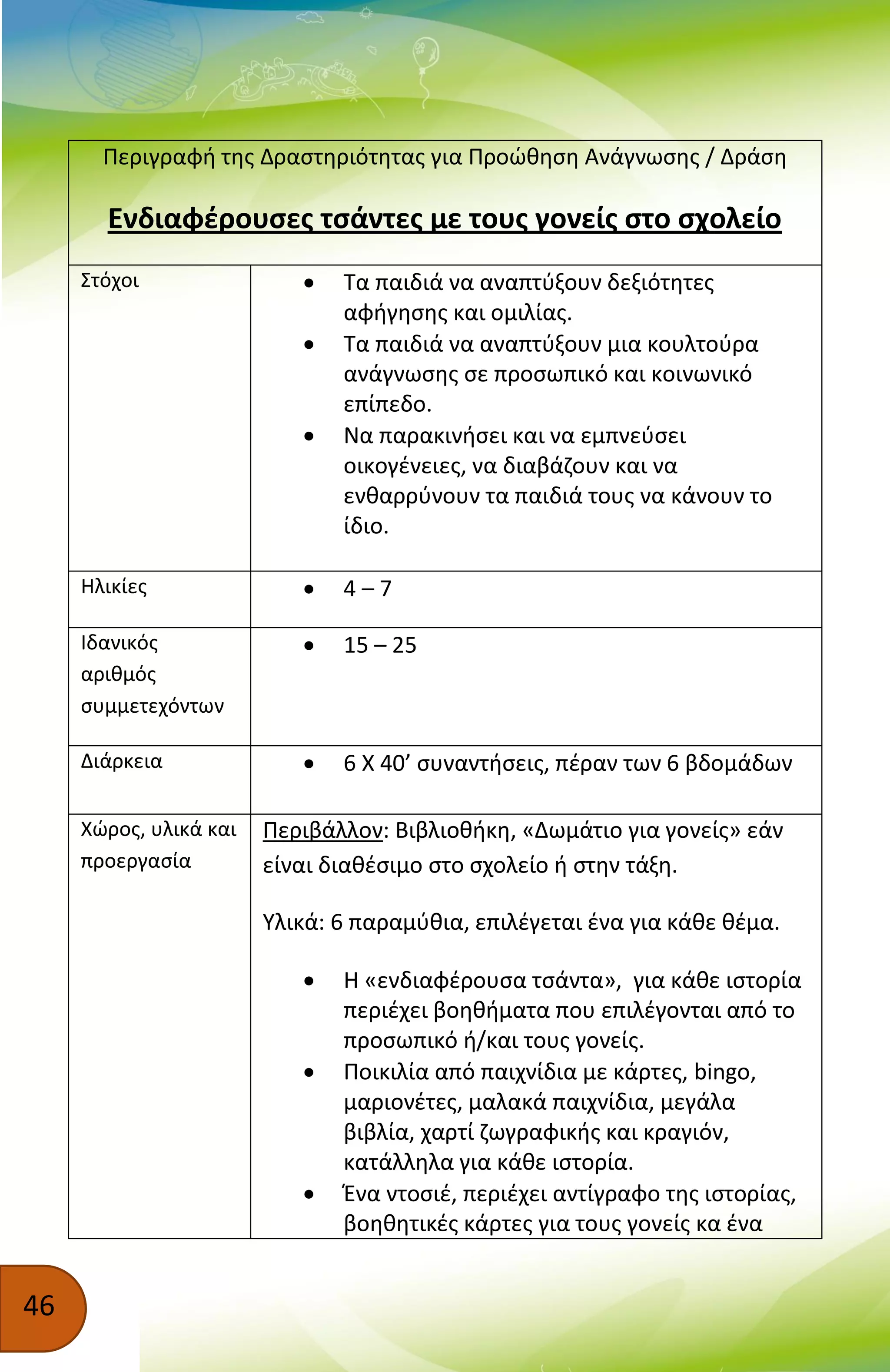 46
Περιγραφή της Δραστηριότητας για Προώθηση Ανάγνωσης / Δράση
Ενδιαφέρουσες τσάντες με τους γονείς στο σχολείο
Στόχοι  Τα παιδιά να αναπτύξουν δεξιότητες
αφήγησης και ομιλίας.
 Τα παιδιά να αναπτύξουν μια κουλτούρα
ανάγνωσης σε προσωπικό και κοινωνικό
επίπεδο.
 Να παρακινήσει και να εμπνεύσει
οικογένειες, να διαβάζουν και να
ενθαρρύνουν τα παιδιά τους να κάνουν το
ίδιο.
Ηλικίες  4 – 7
Ιδανικός
αριθμός
συμμετεχόντων
 15 – 25
Διάρκεια  6 Χ 40’ συναντήσεις, πέραν των 6 βδομάδων
Χώρος, υλικά και
προεργασία
Περιβάλλον: Βιβλιοθήκη, «Δωμάτιο για γονείς» εάν
είναι διαθέσιμο στο σχολείο ή στην τάξη.
Υλικά: 6 παραμύθια, επιλέγεται ένα για κάθε θέμα.
 Η «ενδιαφέρουσα τσάντα», για κάθε ιστορία
περιέχει βοηθήματα που επιλέγονται από το
προσωπικό ή/και τους γονείς.
 Ποικιλία από παιχνίδια με κάρτες, bingo,
μαριονέτες, μαλακά παιχνίδια, μεγάλα
βιβλία, χαρτί ζωγραφικής και κραγιόν,
κατάλληλα για κάθε ιστορία.
 Ένα ντοσιέ, περιέχει αντίγραφο της ιστορίας,
βοηθητικές κάρτες για τους γονείς κα ένα
 