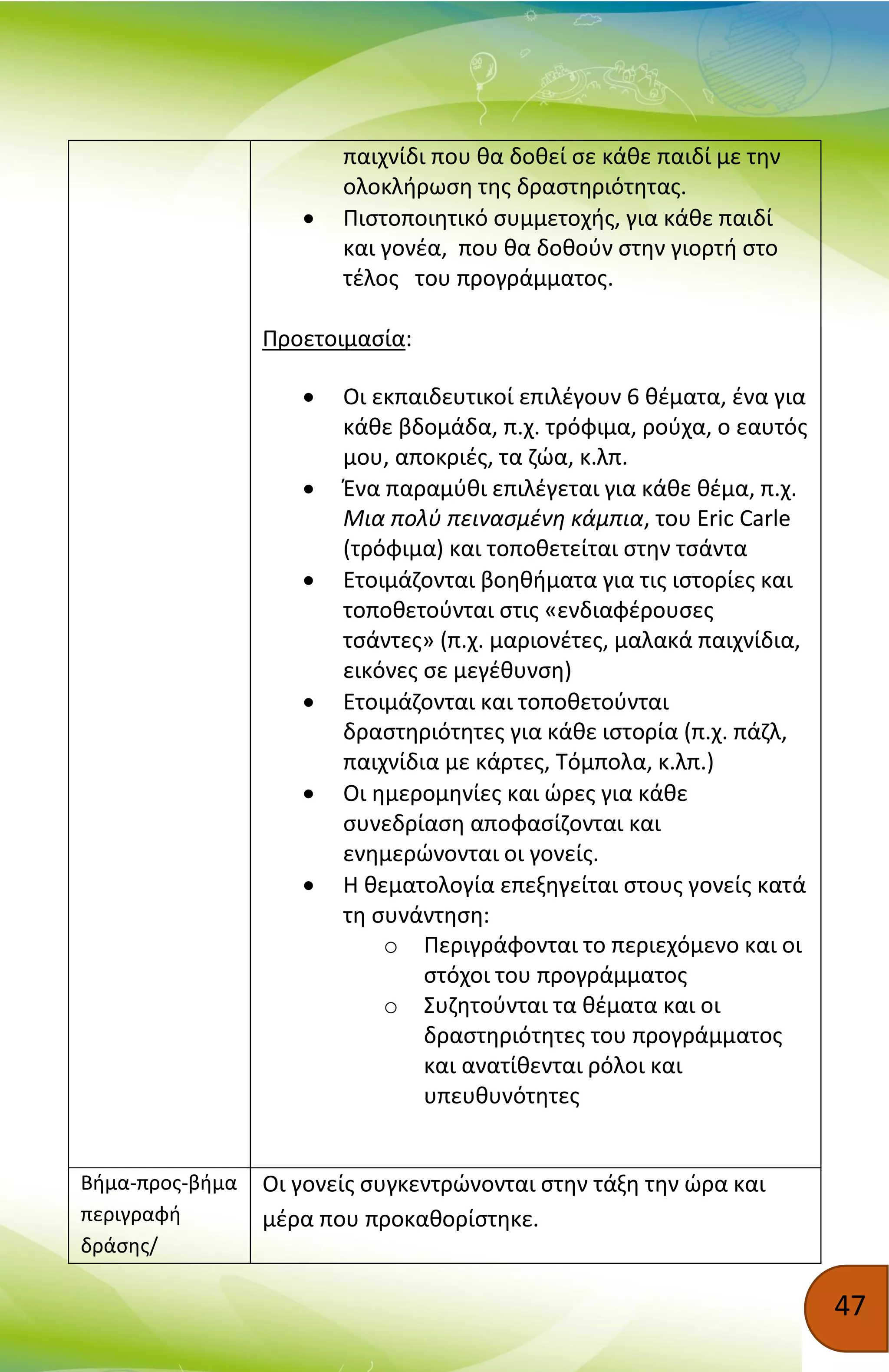 47
παιχνίδι που θα δοθεί σε κάθε παιδί με την
ολοκλήρωση της δραστηριότητας.
 Πιστοποιητικό συμμετοχής, για κάθε παιδί
και γονέα, που θα δοθούν στην γιορτή στο
τέλος του προγράμματος.
Προετοιμασία:
 Οι εκπαιδευτικοί επιλέγουν 6 θέματα, ένα για
κάθε βδομάδα, π.χ. τρόφιμα, ρούχα, ο εαυτός
μου, αποκριές, τα ζώα, κ.λπ.
 Ένα παραμύθι επιλέγεται για κάθε θέμα, π.χ.
Μια πολύ πεινασμένη κάμπια, του Eric Carle
(τρόφιμα) και τοποθετείται στην τσάντα
 Ετοιμάζονται βοηθήματα για τις ιστορίες και
τοποθετούνται στις «ενδιαφέρουσες
τσάντες» (π.χ. μαριονέτες, μαλακά παιχνίδια,
εικόνες σε μεγέθυνση)
 Ετοιμάζονται και τοποθετούνται
δραστηριότητες για κάθε ιστορία (π.χ. πάζλ,
παιχνίδια με κάρτες, Τόμπολα, κ.λπ.)
 Οι ημερομηνίες και ώρες για κάθε
συνεδρίαση αποφασίζονται και
ενημερώνονται οι γονείς.
 Η θεματολογία επεξηγείται στους γονείς κατά
τη συνάντηση:
o Περιγράφονται το περιεχόμενο και οι
στόχοι του προγράμματος
o Συζητούνται τα θέματα και οι
δραστηριότητες του προγράμματος
και ανατίθενται ρόλοι και
υπευθυνότητες
Βήμα-προς-βήμα
περιγραφή
δράσης/
Οι γονείς συγκεντρώνονται στην τάξη την ώρα και
μέρα που προκαθορίστηκε.
 