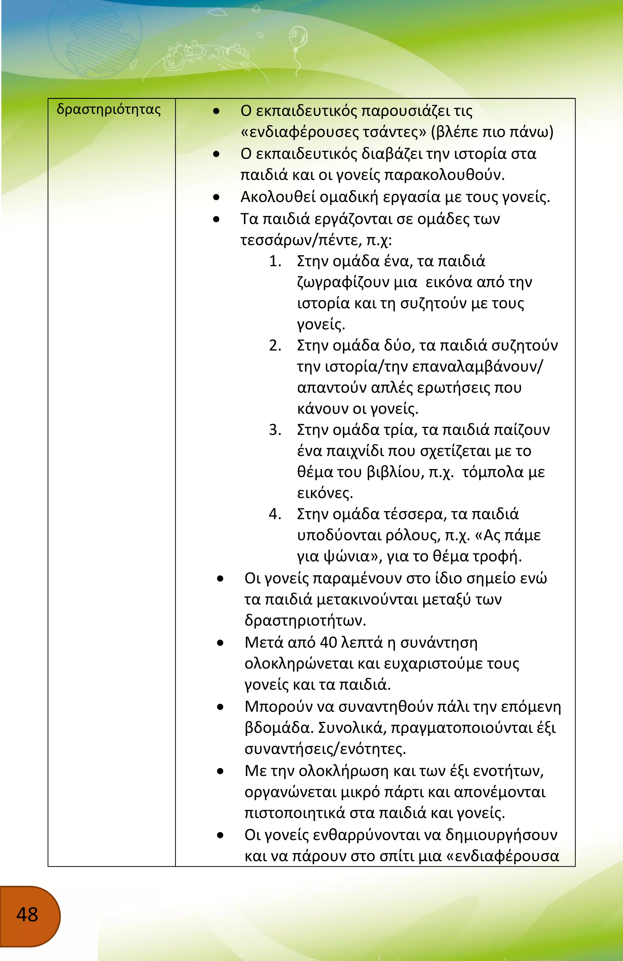 48
δραστηριότητας  Ο εκπαιδευτικός παρουσιάζει τις
«ενδιαφέρουσες τσάντες» (βλέπε πιο πάνω)
 Ο εκπαιδευτικός διαβάζει την ιστορία στα
παιδιά και οι γονείς παρακολουθούν.
 Ακολουθεί ομαδική εργασία με τους γονείς.
 Τα παιδιά εργάζονται σε ομάδες των
τεσσάρων/πέντε, π.χ:
1. Στην ομάδα ένα, τα παιδιά
ζωγραφίζουν μια εικόνα από την
ιστορία και τη συζητούν με τους
γονείς.
2. Στην ομάδα δύο, τα παιδιά συζητούν
την ιστορία/την επαναλαμβάνουν/
απαντούν απλές ερωτήσεις που
κάνουν οι γονείς.
3. Στην ομάδα τρία, τα παιδιά παίζουν
ένα παιχνίδι που σχετίζεται με το
θέμα του βιβλίου, π.χ. τόμπολα με
εικόνες.
4. Στην ομάδα τέσσερα, τα παιδιά
υποδύονται ρόλους, π.χ. «Ας πάμε
για ψώνια», για το θέμα τροφή.
 Οι γονείς παραμένουν στο ίδιο σημείο ενώ
τα παιδιά μετακινούνται μεταξύ των
δραστηριοτήτων.
 Μετά από 40 λεπτά η συνάντηση
ολοκληρώνεται και ευχαριστούμε τους
γονείς και τα παιδιά.
 Μπορούν να συναντηθούν πάλι την επόμενη
βδομάδα. Συνολικά, πραγματοποιούνται έξι
συναντήσεις/ενότητες.
 Με την ολοκλήρωση και των έξι ενοτήτων,
οργανώνεται μικρό πάρτι και απονέμονται
πιστοποιητικά στα παιδιά και γονείς.
 Οι γονείς ενθαρρύνονται να δημιουργήσουν
και να πάρουν στο σπίτι μια «ενδιαφέρουσα
 