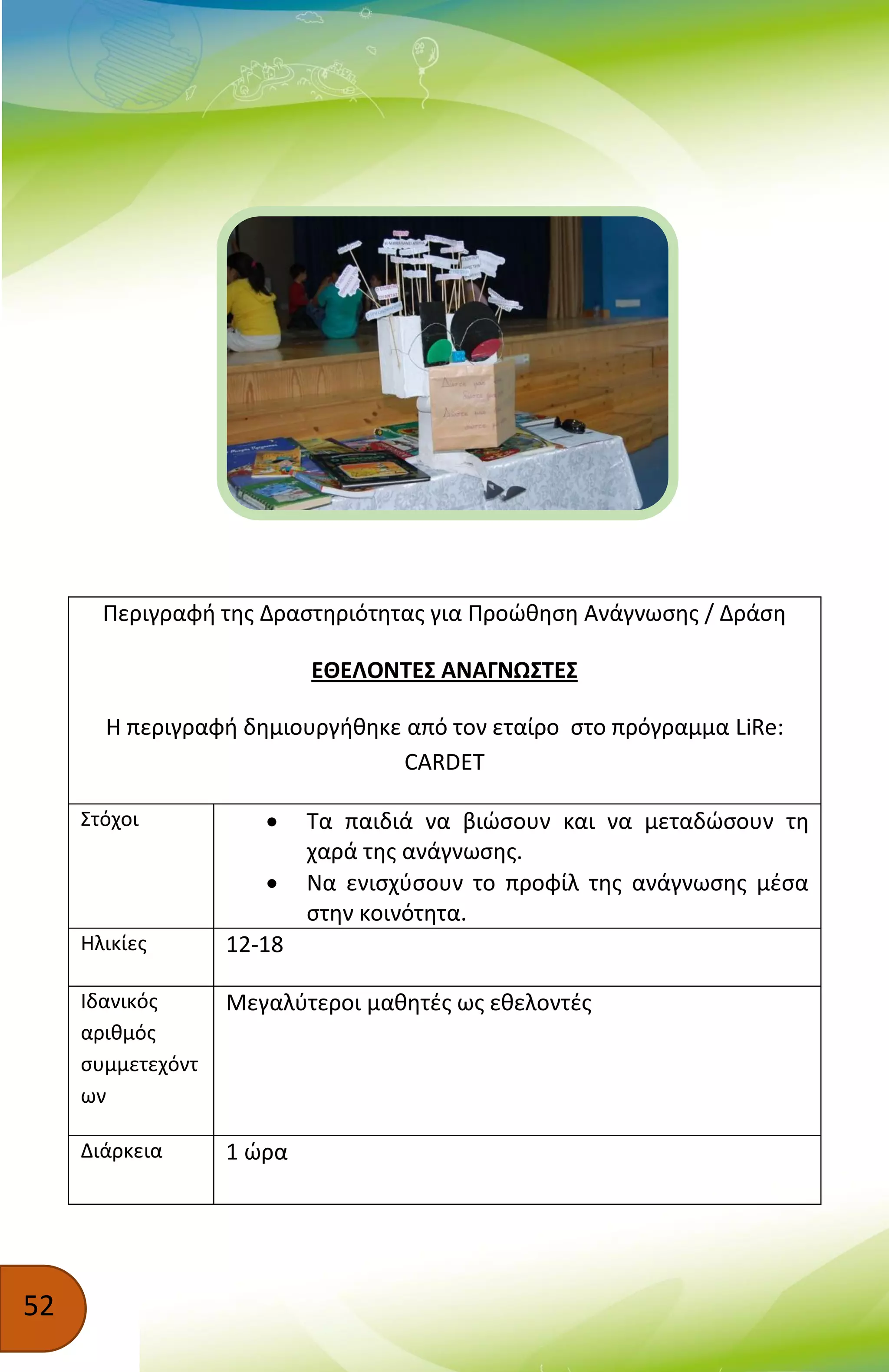 52
Περιγραφή της Δραστηριότητας για Προώθηση Ανάγνωσης / Δράση
ΕΘΕΛΟΝΤΕΣ ΑΝΑΓΝΩΣΤΕΣ
Η περιγραφή δημιουργήθηκε από τον εταίρο στο πρόγραμμα LiRe:
CARDET
Στόχοι  Τα παιδιά να βιώσουν και να μεταδώσουν τη
χαρά της ανάγνωσης.
 Να ενισχύσουν το προφίλ της ανάγνωσης μέσα
στην κοινότητα.
Ηλικίες 12-18
Ιδανικός
αριθμός
συμμετεχόντ
ων
Μεγαλύτεροι μαθητές ως εθελοντές
Διάρκεια 1 ώρα
 