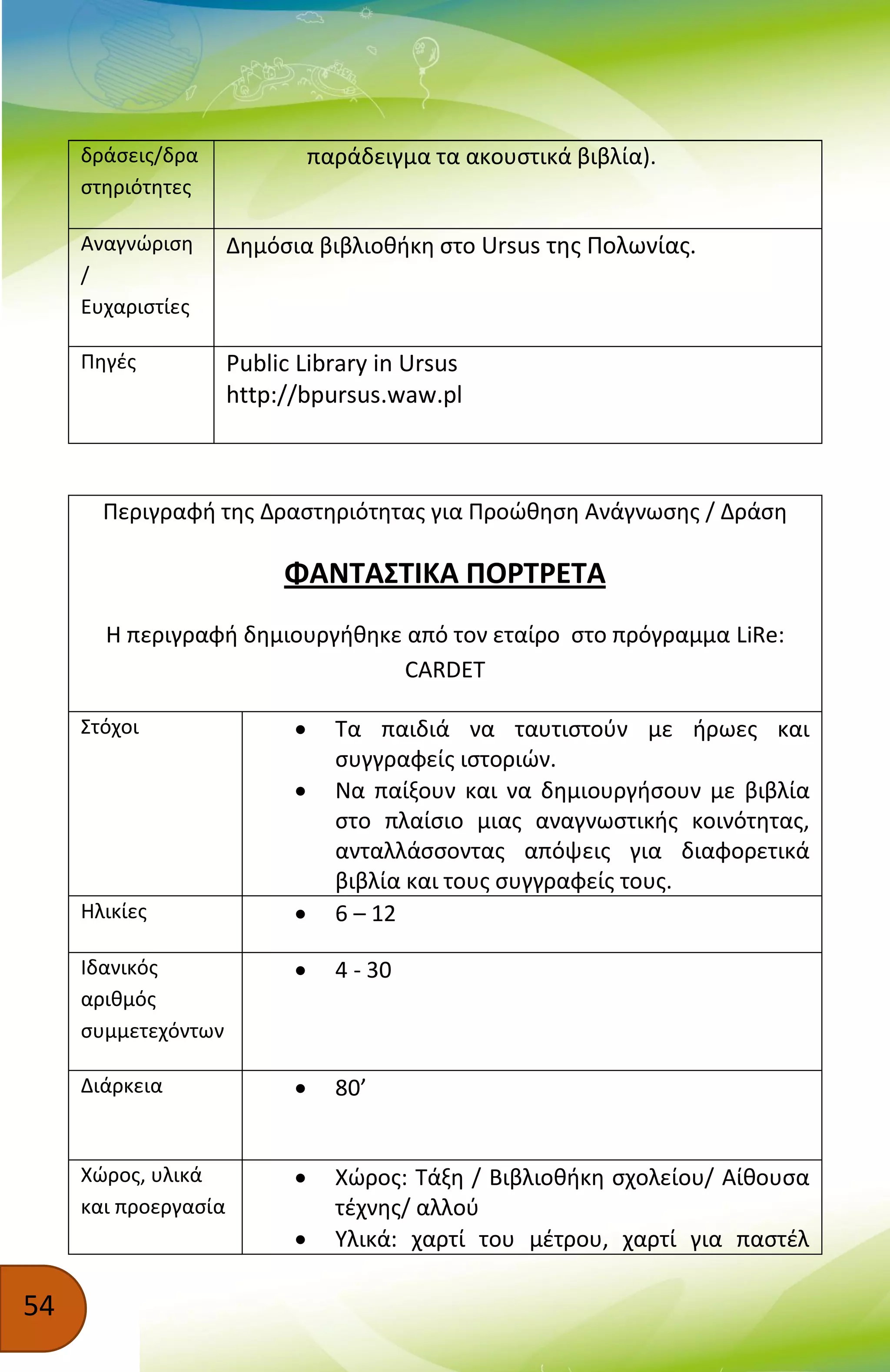 54
δράσεις/δρα
στηριότητες
παράδειγμα τα ακουστικά βιβλία).
Αναγνώριση
/
Ευχαριστίες
Δημόσια βιβλιοθήκη στο Ursus της Πολωνίας.
Πηγές Public Library in Ursus
http://bpursus.waw.pl
Περιγραφή της Δραστηριότητας για Προώθηση Ανάγνωσης / Δράση
ΦΑΝΤΑΣΤΙΚΑ ΠΟΡΤΡΕΤΑ
Η περιγραφή δημιουργήθηκε από τον εταίρο στο πρόγραμμα LiRe:
CARDET
Στόχοι  Τα παιδιά να ταυτιστούν με ήρωες και
συγγραφείς ιστοριών.
 Να παίξουν και να δημιουργήσουν με βιβλία
στο πλαίσιο μιας αναγνωστικής κοινότητας,
ανταλλάσσοντας απόψεις για διαφορετικά
βιβλία και τους συγγραφείς τους.
Ηλικίες  6 – 12
Ιδανικός
αριθμός
συμμετεχόντων
 4 - 30
Διάρκεια  80’
Χώρος, υλικά
και προεργασία
 Χώρος: Τάξη / Βιβλιοθήκη σχολείου/ Αίθουσα
τέχνης/ αλλού
 Υλικά: χαρτί του μέτρου, χαρτί για παστέλ
 