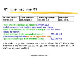 8° ligne machine R1 Pour atteindre l’ adresse de réseau   :   200.100.60.0 (en fait une quelconque machine appartenant à ce réseau)  dont la partie réseau est définie par le  masque  :   255.255.255.0   (réseau de classe C) il faut s’adresser à telle  passerelle  (routeur) :  200.100.40.2  (une adresse de passerelle  qui ne m ’appartient pas ) je dois donc sortir par  mon   interface  (carte) :  200.100.40.1 En clair :  si je veux atteindre un poste du réseau 200.100.60.0 je dois m’adresser à une passerelle 200.100.40.2 (qui est l’adresse de la carte de R2    située sur une autre machine) . Belhaj Boubaker Rached 