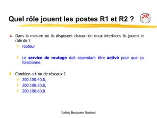 Quel rôle jouent les postes R1 et R2   ? Dans la mesure où ils disposent chacun de deux interfaces ils jouent le rôle de ? routeur Le  service de routage  doit cependant être  activé  pour que ça fonctionne Combien a-t-on de réseaux ? 200.100.40.0, 200.100.50.0, 200.100.60.0 . Belhaj Boubaker Rached 