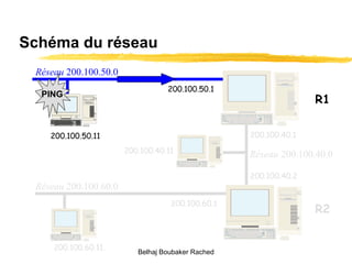 Schéma du réseau R1 R2 200.100.50.1 200.100.60.1 200.100.40.1 200.100.40.2 Réseau  200.100.50.0 Réseau  200.100.60.0 200.100.40.11 200.100.50.11 200.100.60.11. Réseau   200.100.40.0 PING Belhaj Boubaker Rached 
