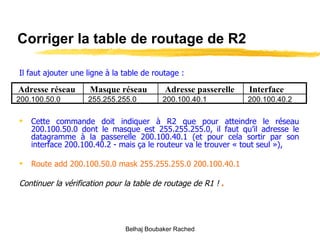 Corriger la table de routage de R2 Il faut ajouter une ligne à la table de routage : Cette commande doit indiquer à R2 que pour atteindre le réseau 200.100.50.0 dont le masque est 255.255.255.0, il faut qu’il adresse le datagramme à la passerelle 200.100.40.1 (et pour cela sortir par son interface 200.100.40.2 - mais ça le routeur va le trouver « tout seul »), Route add 200.100.50.0 mask 255.255.255.0 200.100.40.1 Continuer la vérification pour la table de routage de R1 !  . Belhaj Boubaker Rached Adresse réseau Masque réseau Adresse passerelle Interface 200.100.50.0 255.255.255.0 200.100.40.1 200.100.40.2 