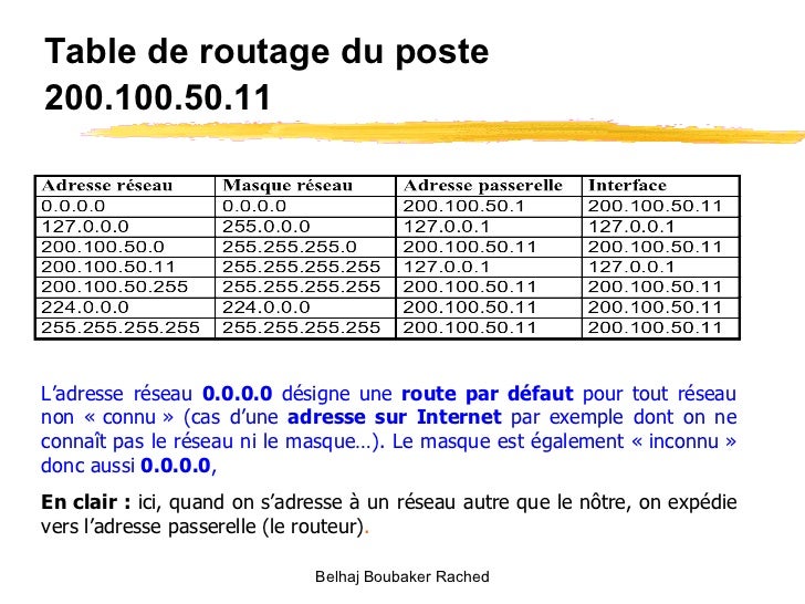 Table De Routage Avec Vrf Table rectangulaire QZEN — free download