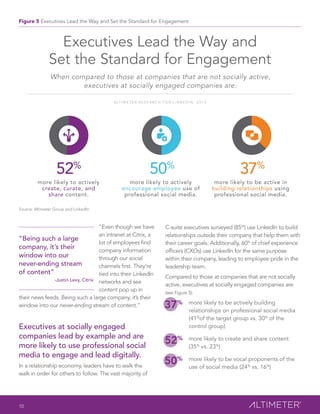 Figure 5 Executives Lead the Way and Set the Standard for Engagement 
37% 
“Even though we have 
an intranet at Citrix, a ...